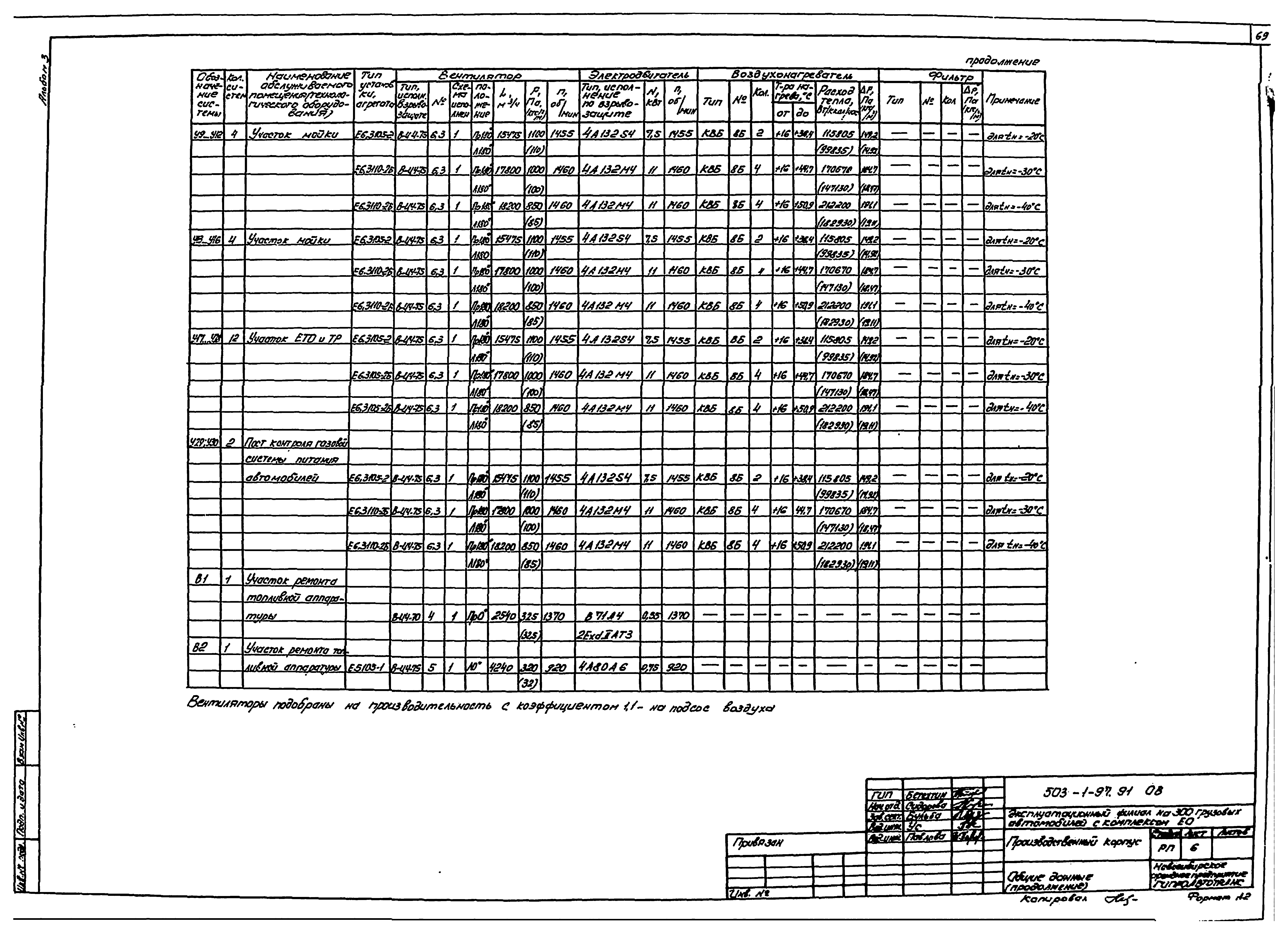 Типовой проект 503-1-97.91