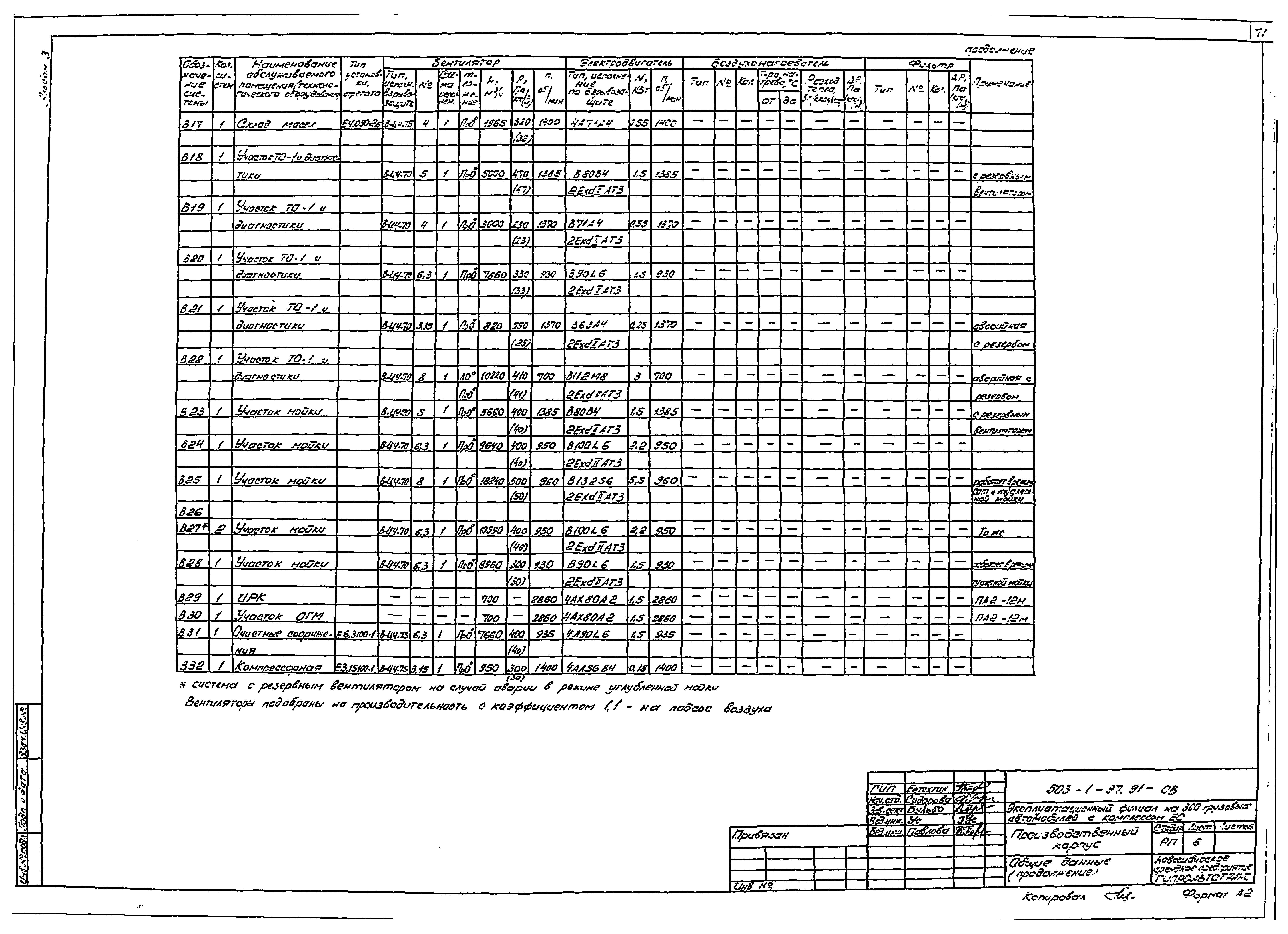 Типовой проект 503-1-97.91