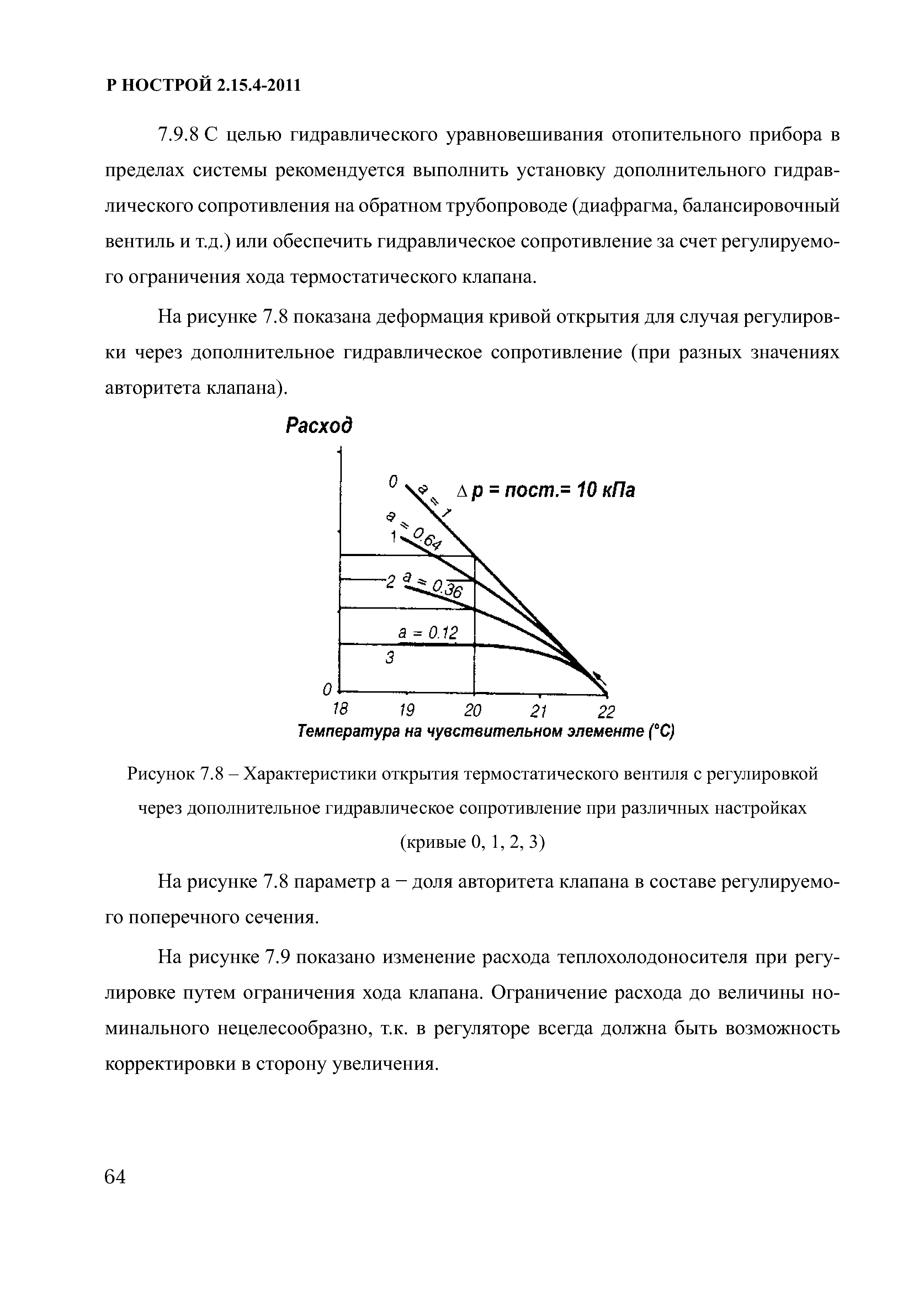 Р НОСТРОЙ 2.15.4-2011