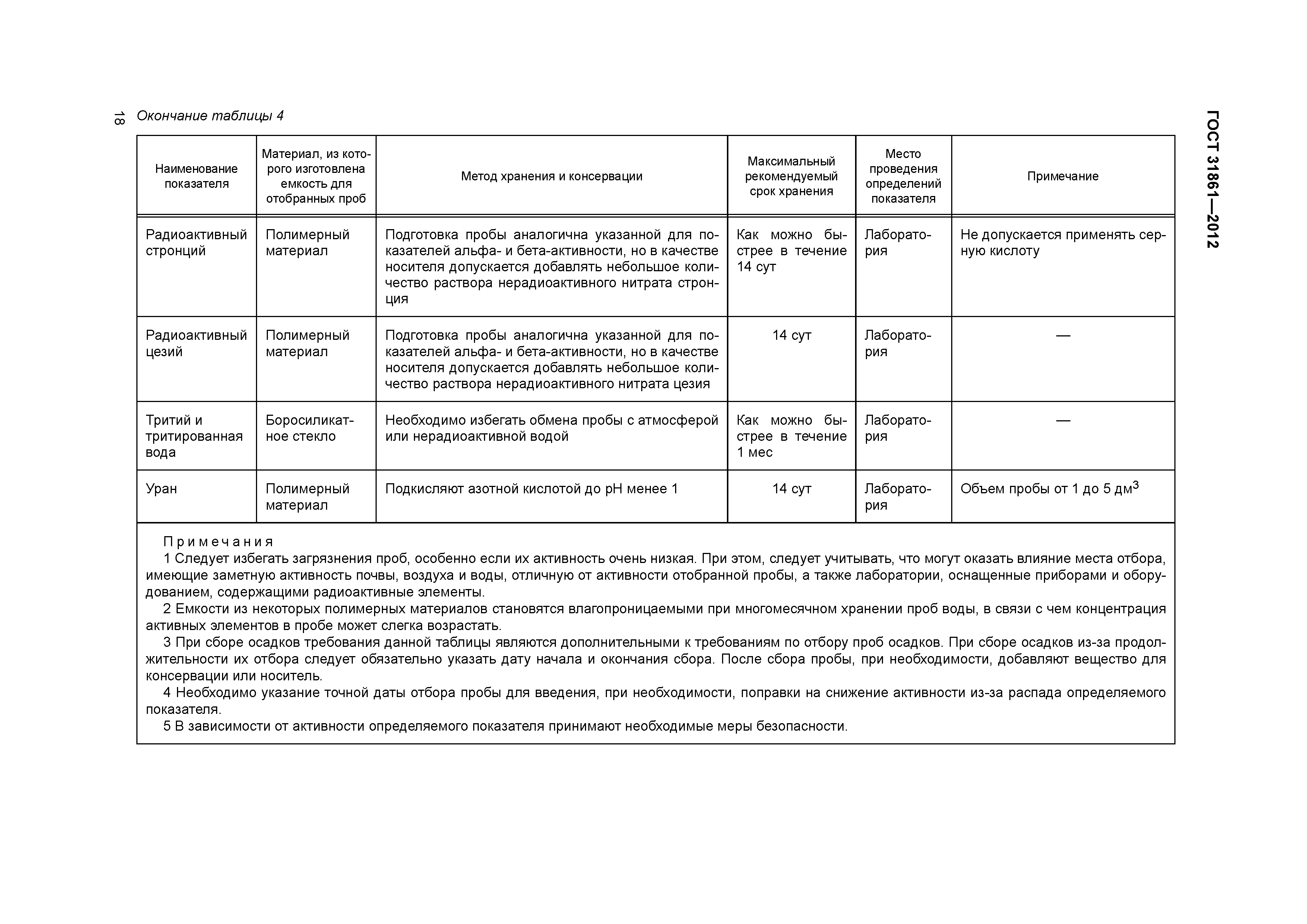 Требования к отбору проб почв