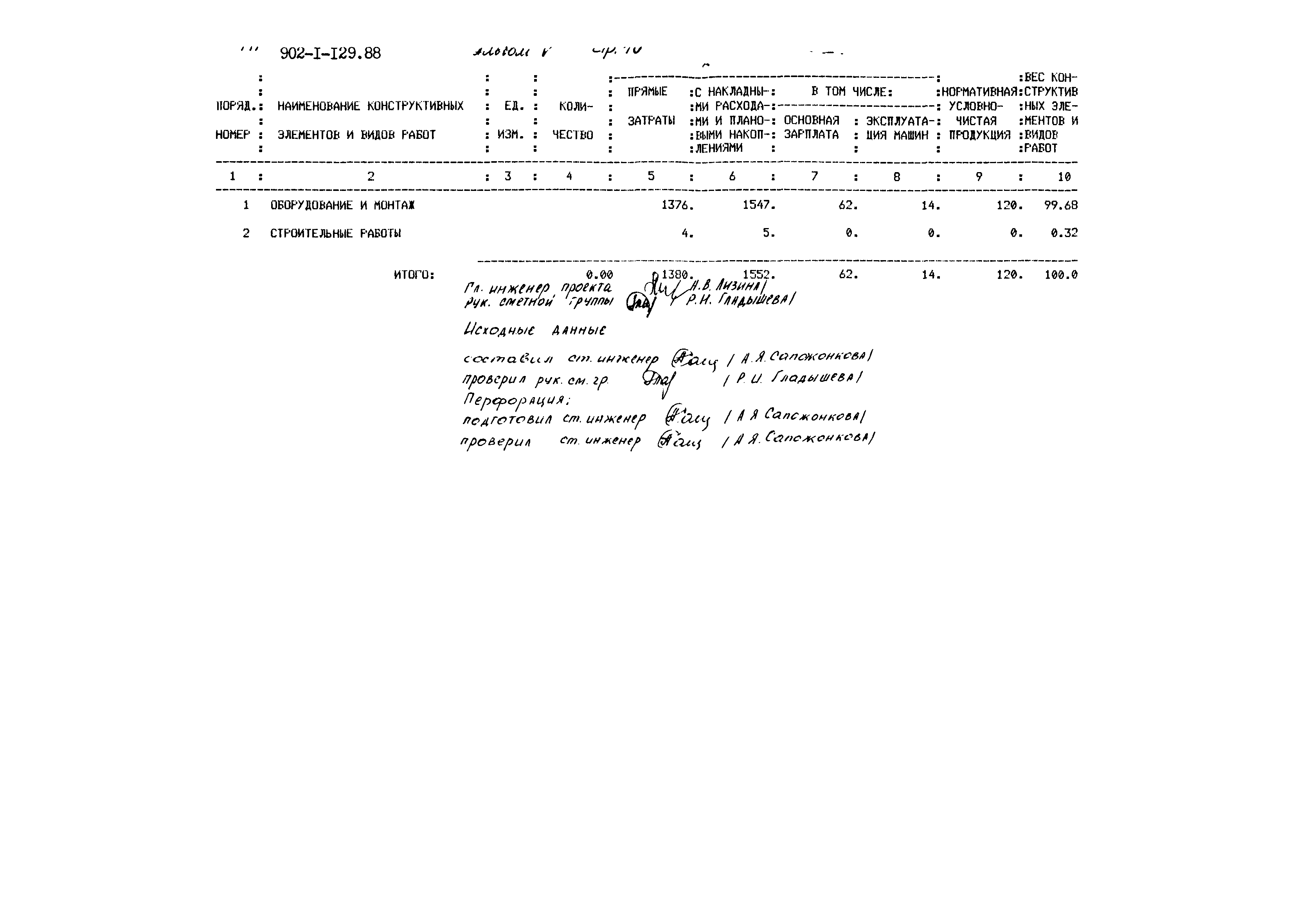 Типовой проект 902-1-129.88