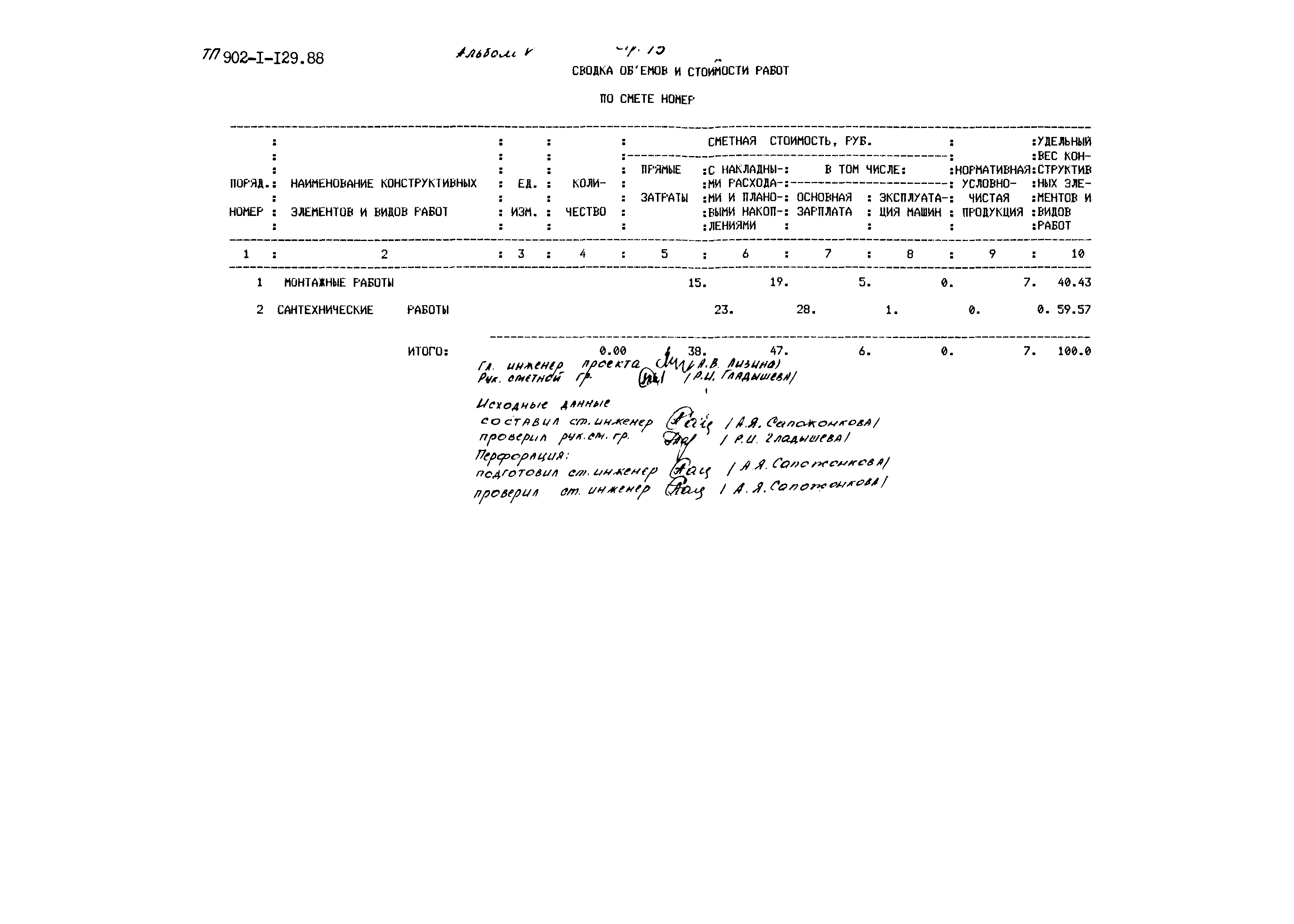 Типовой проект 902-1-129.88