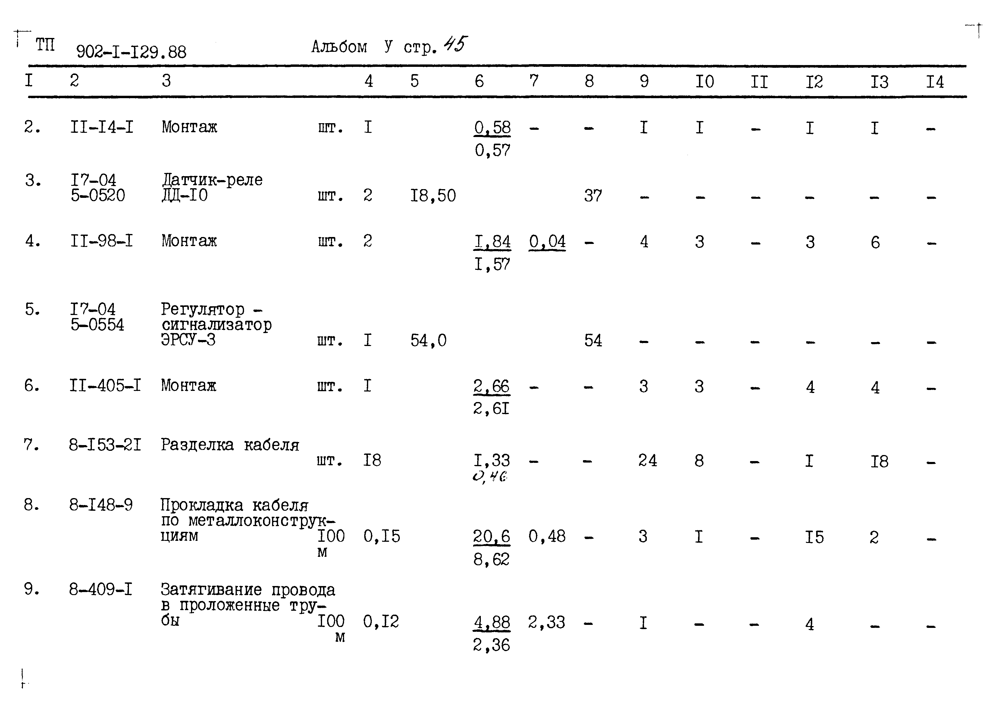 Типовой проект 902-1-129.88