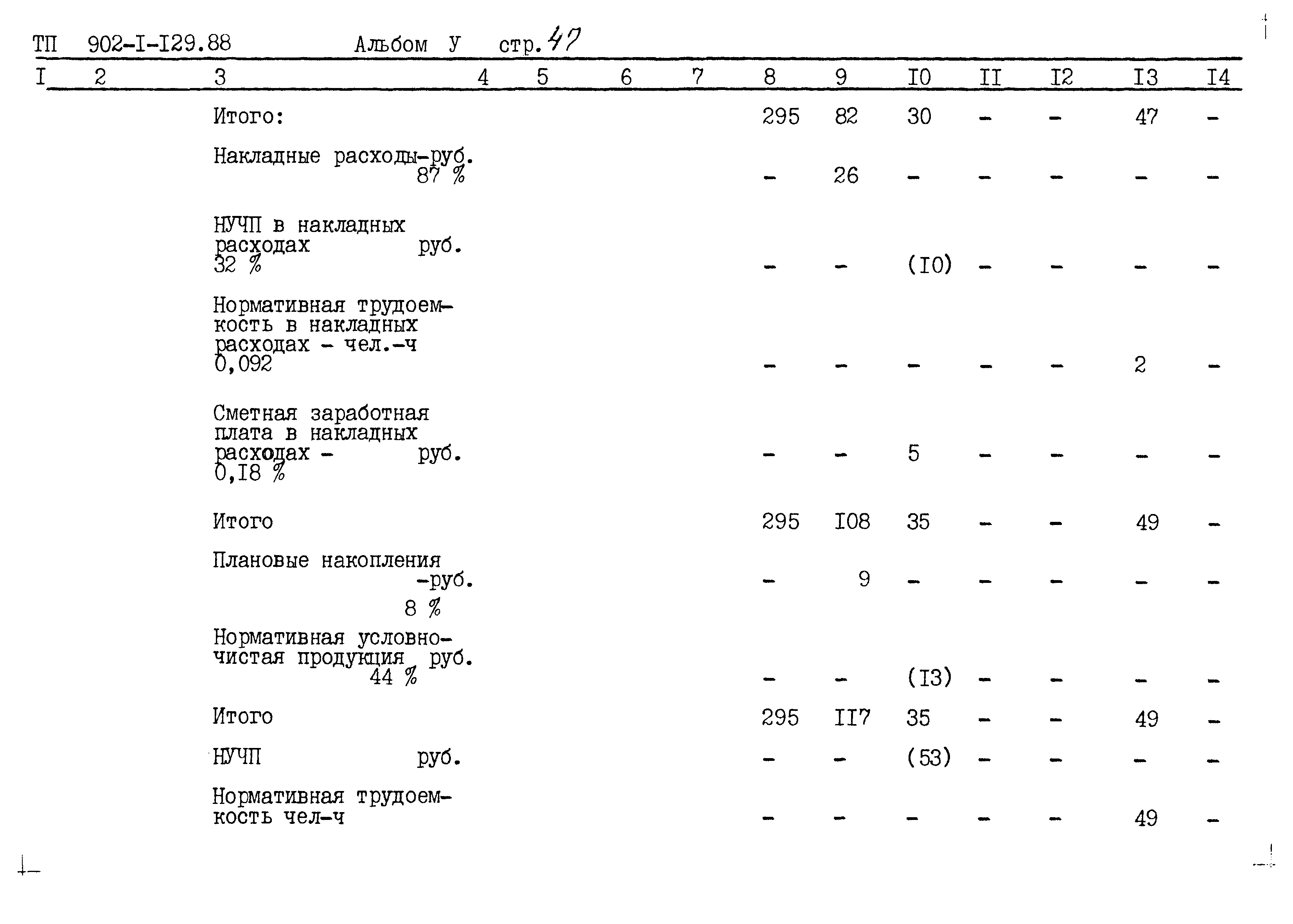 Типовой проект 902-1-129.88