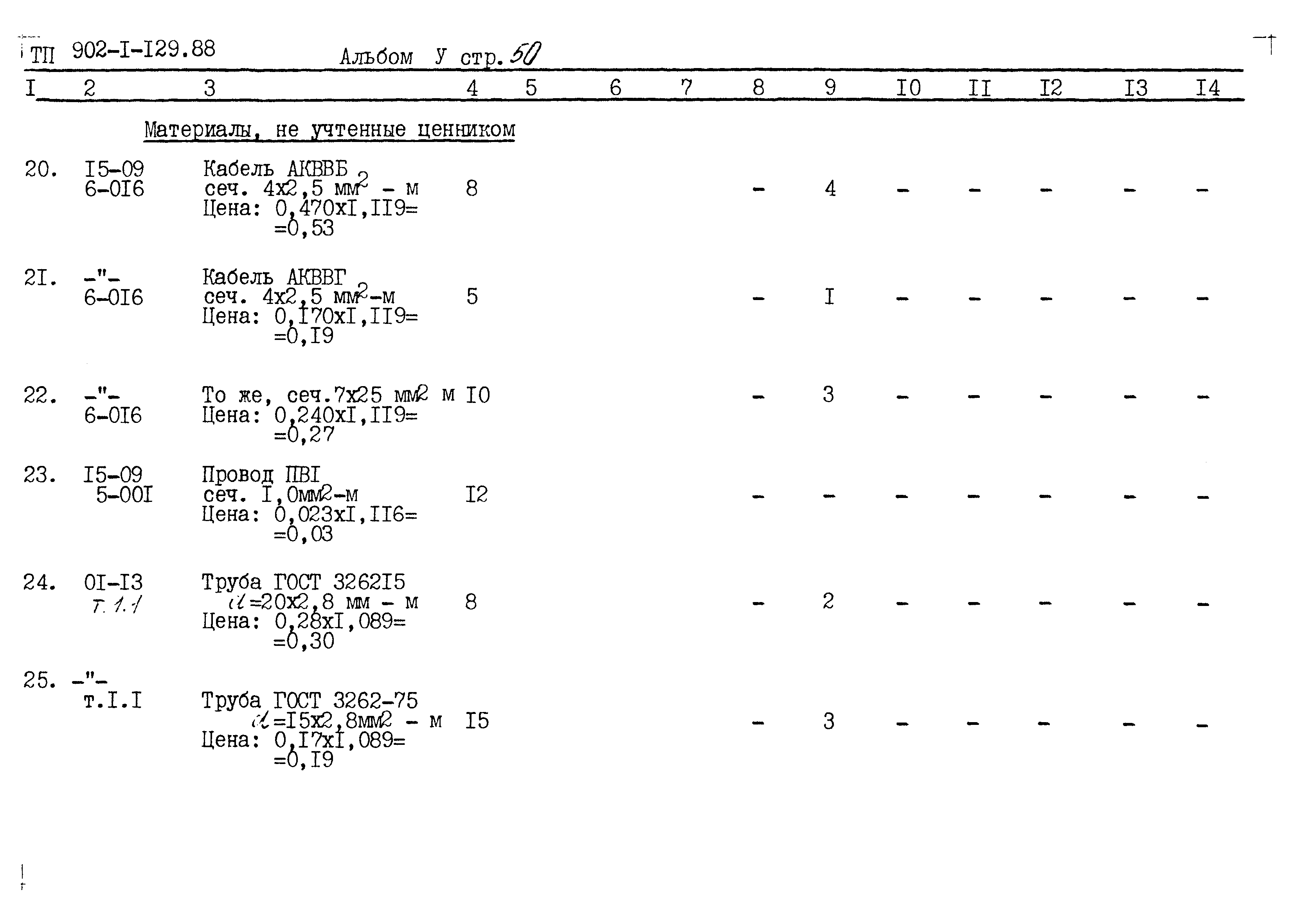 Типовой проект 902-1-129.88
