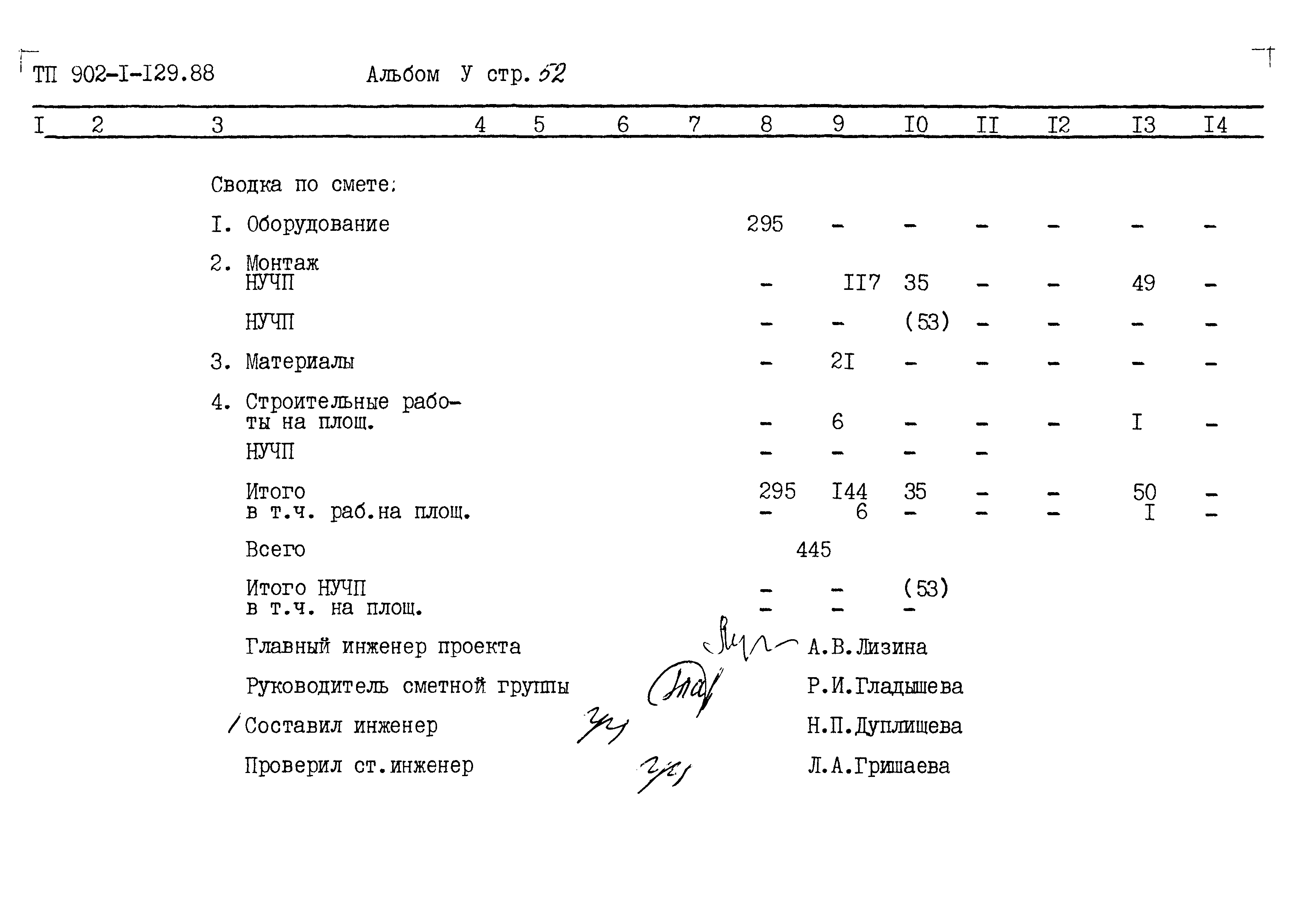 Типовой проект 902-1-129.88
