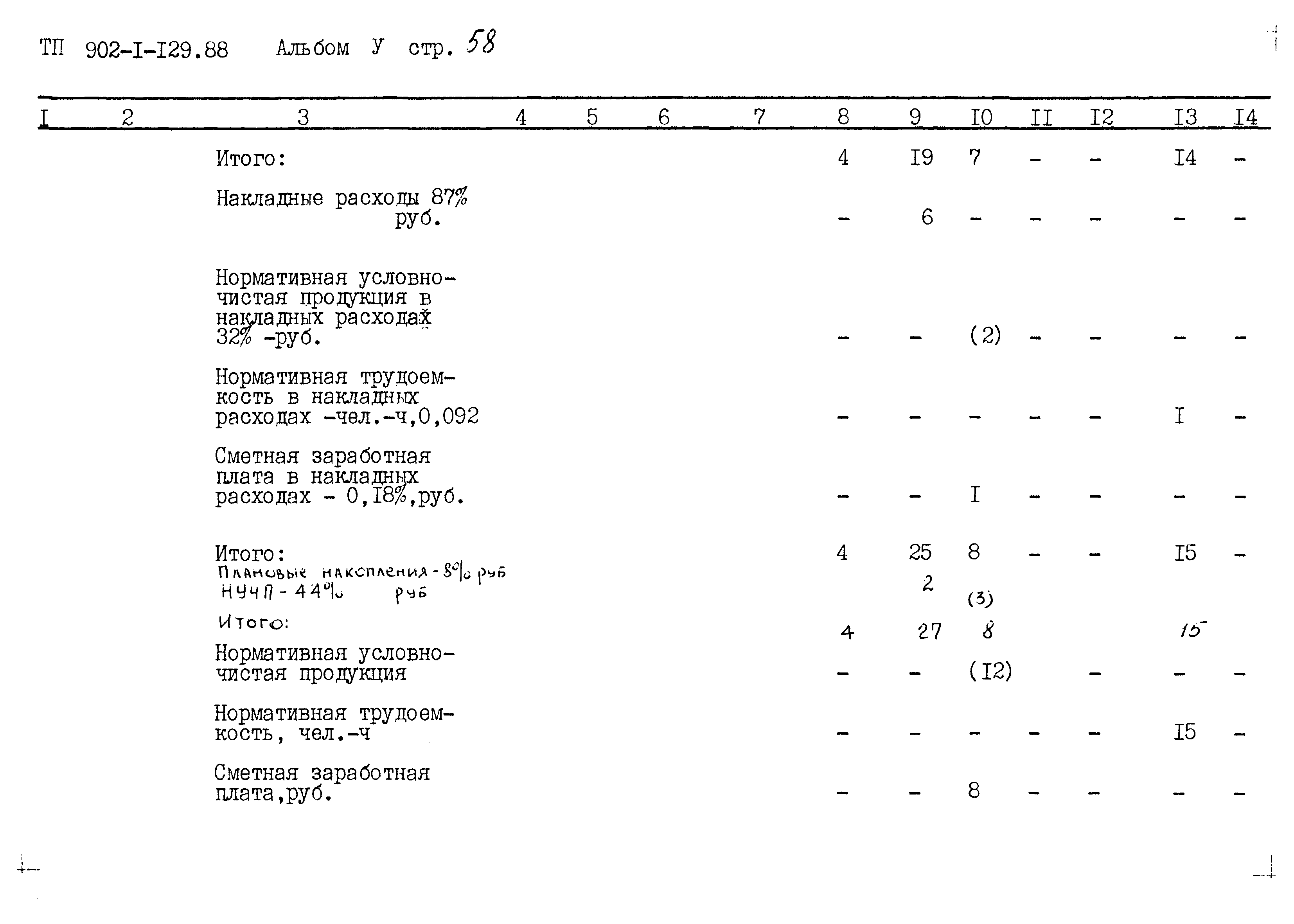 Типовой проект 902-1-129.88