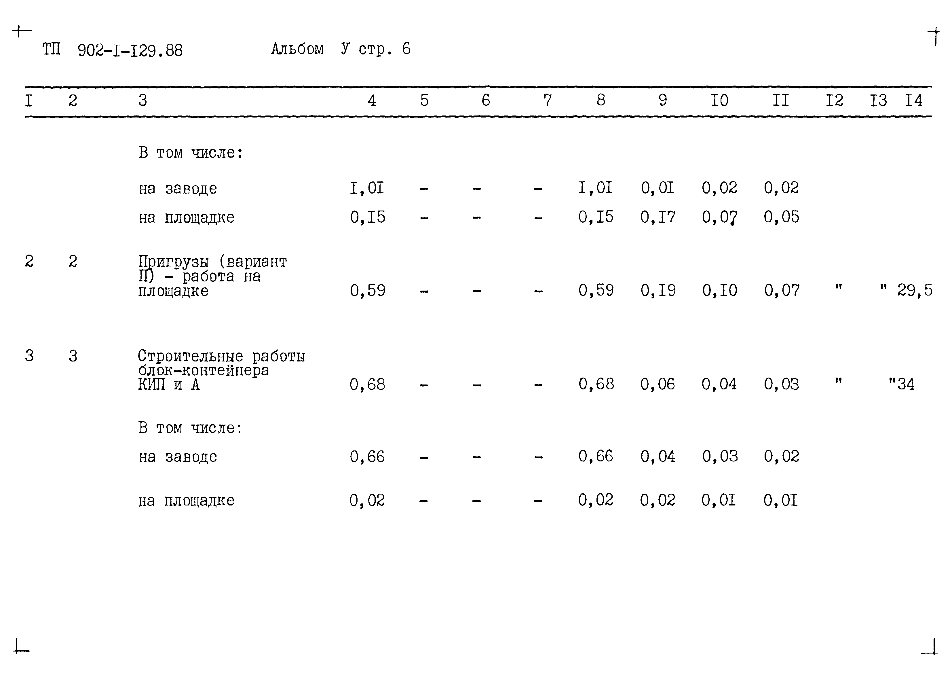 Типовой проект 902-1-129.88