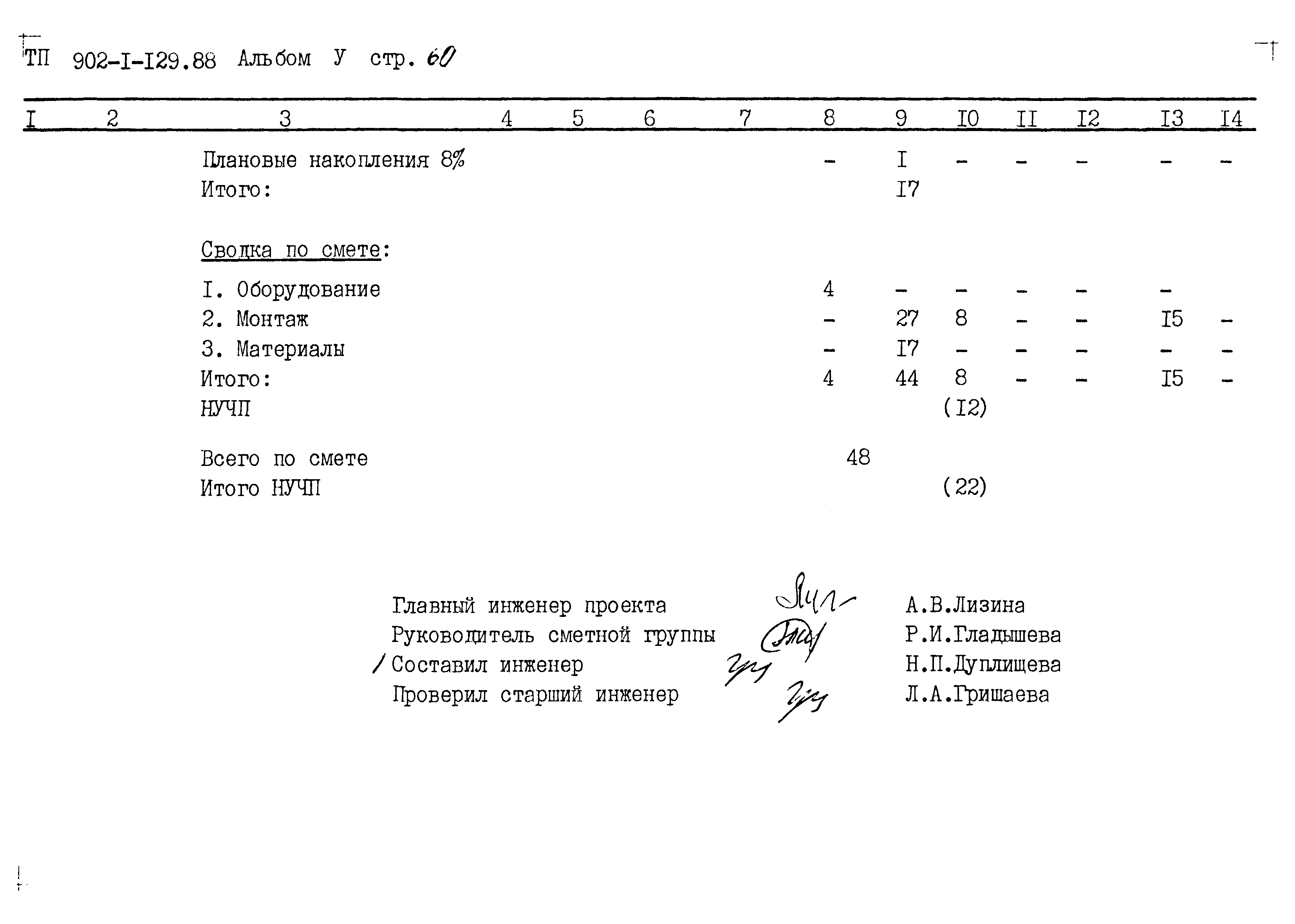 Типовой проект 902-1-129.88