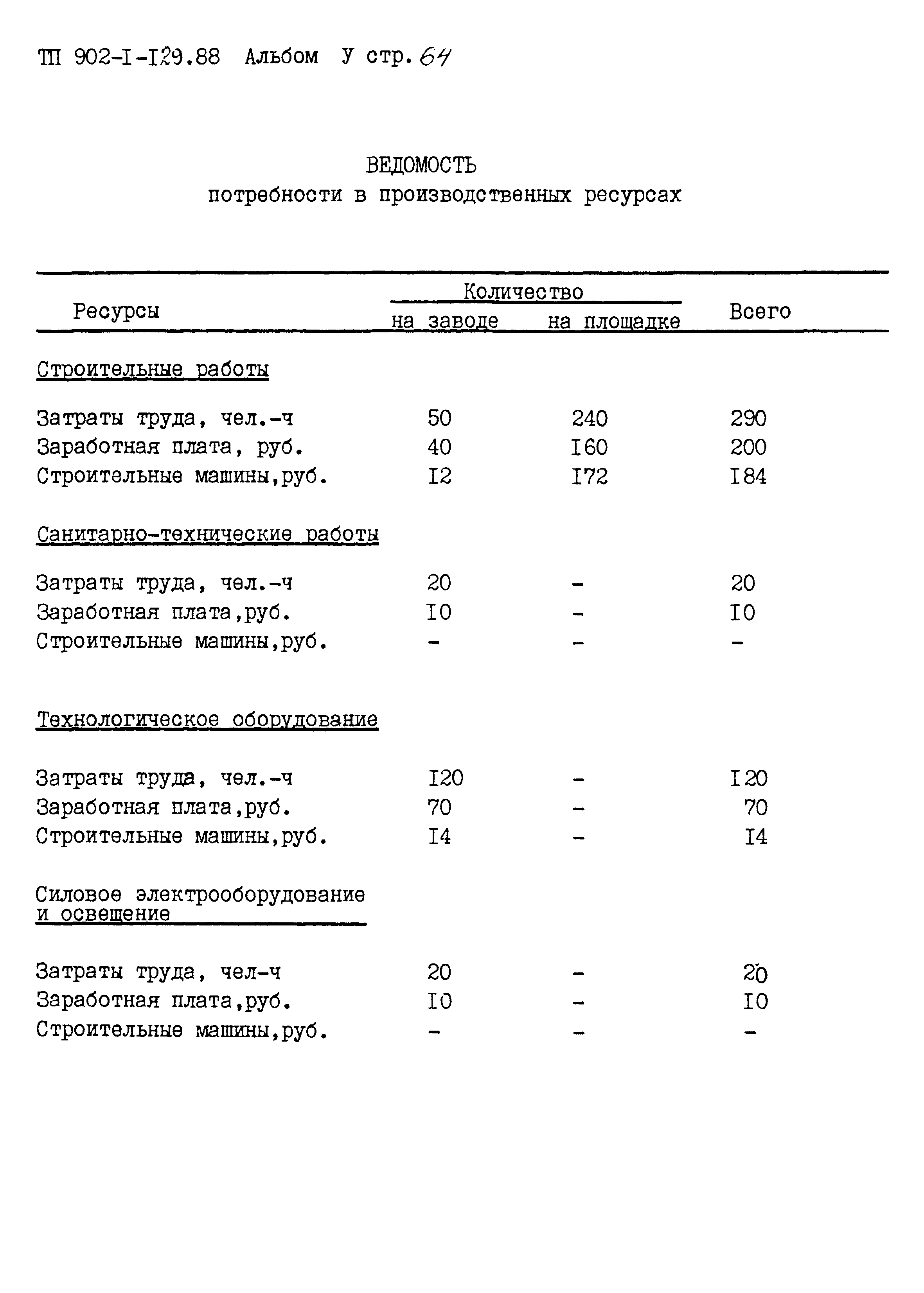 Типовой проект 902-1-129.88