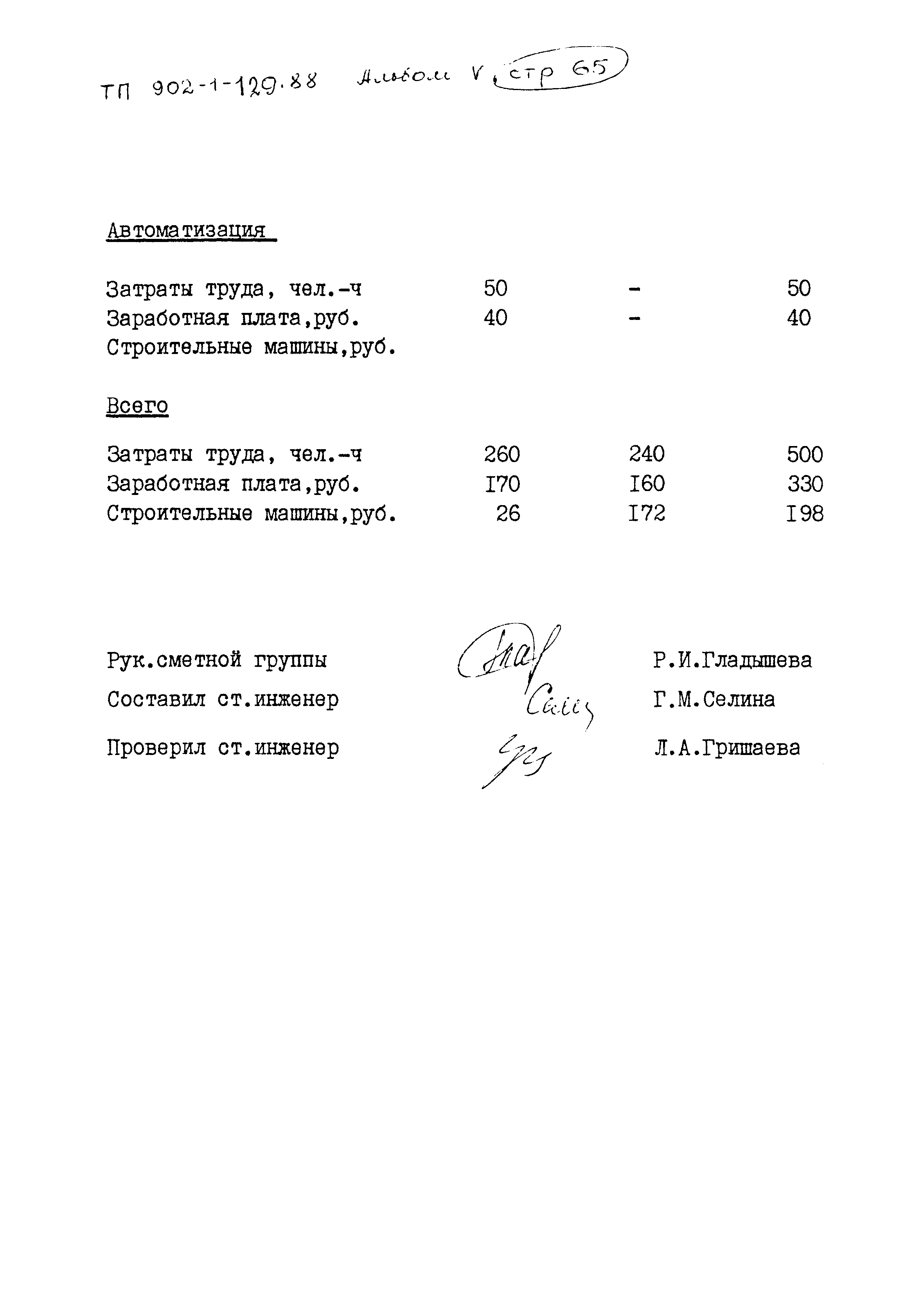 Типовой проект 902-1-129.88