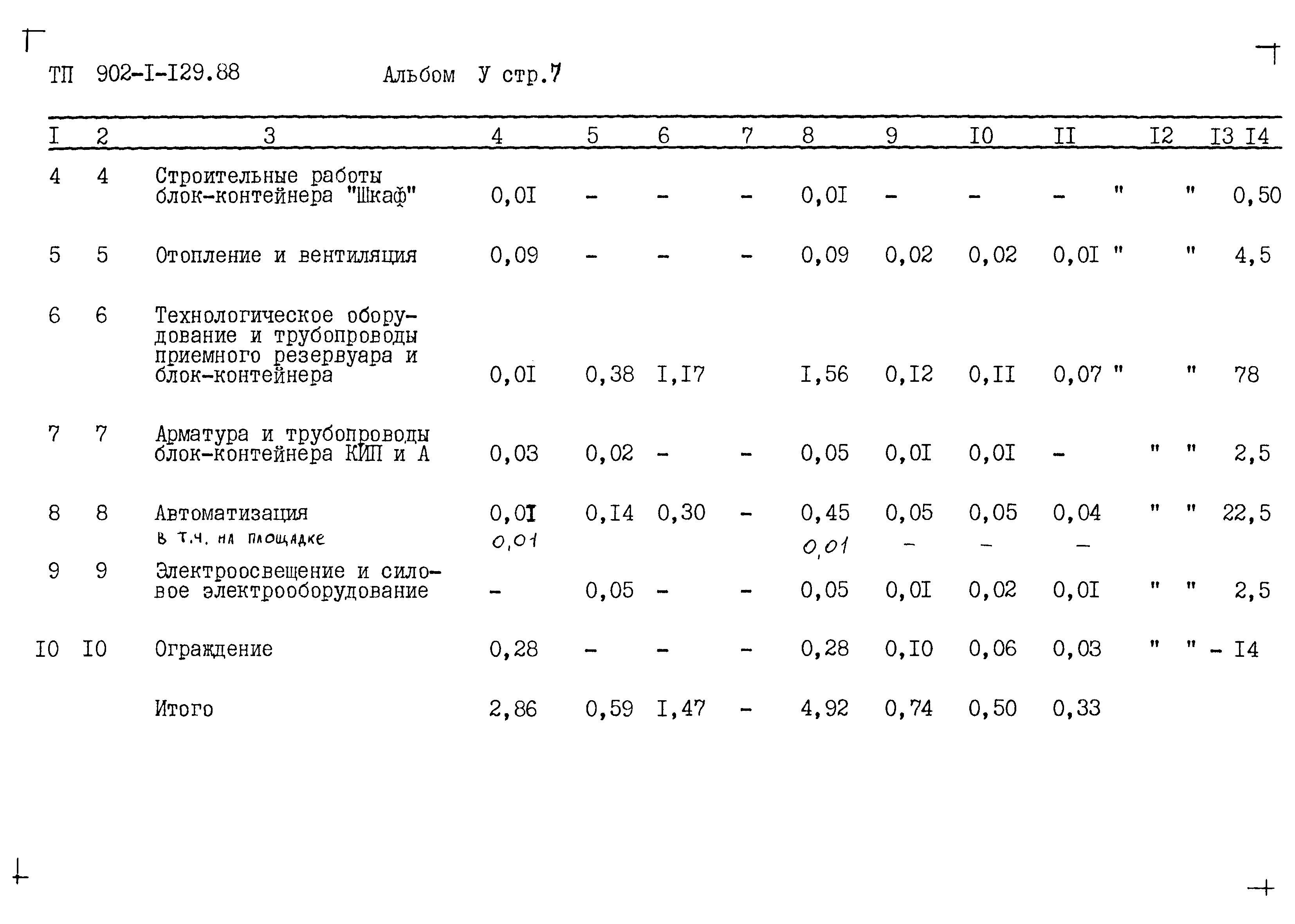 Типовой проект 902-1-129.88