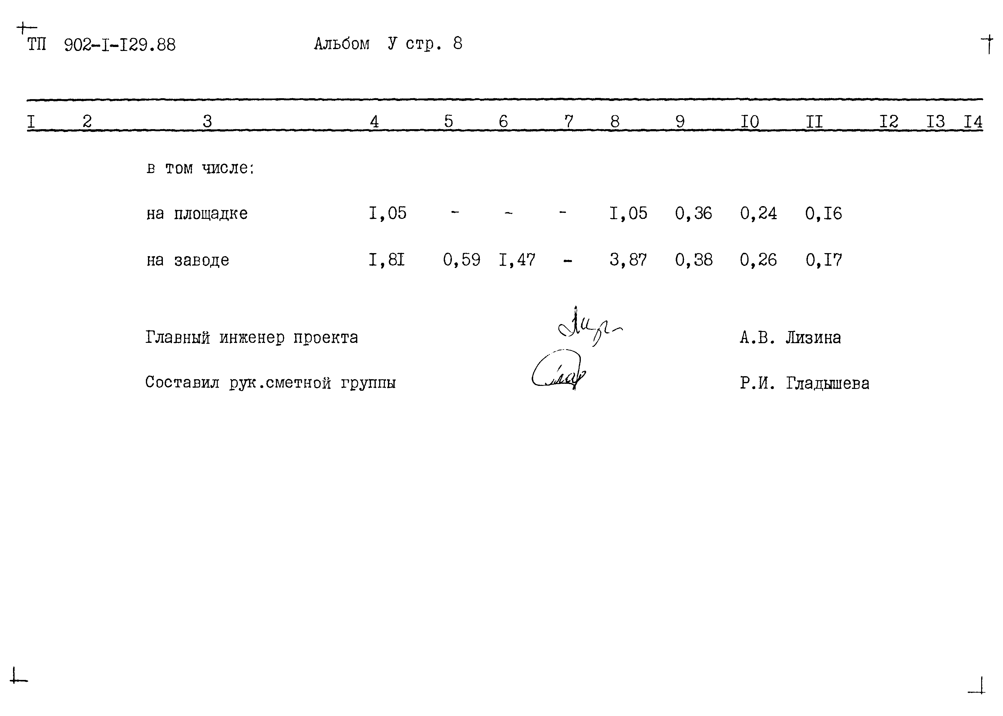 Типовой проект 902-1-129.88