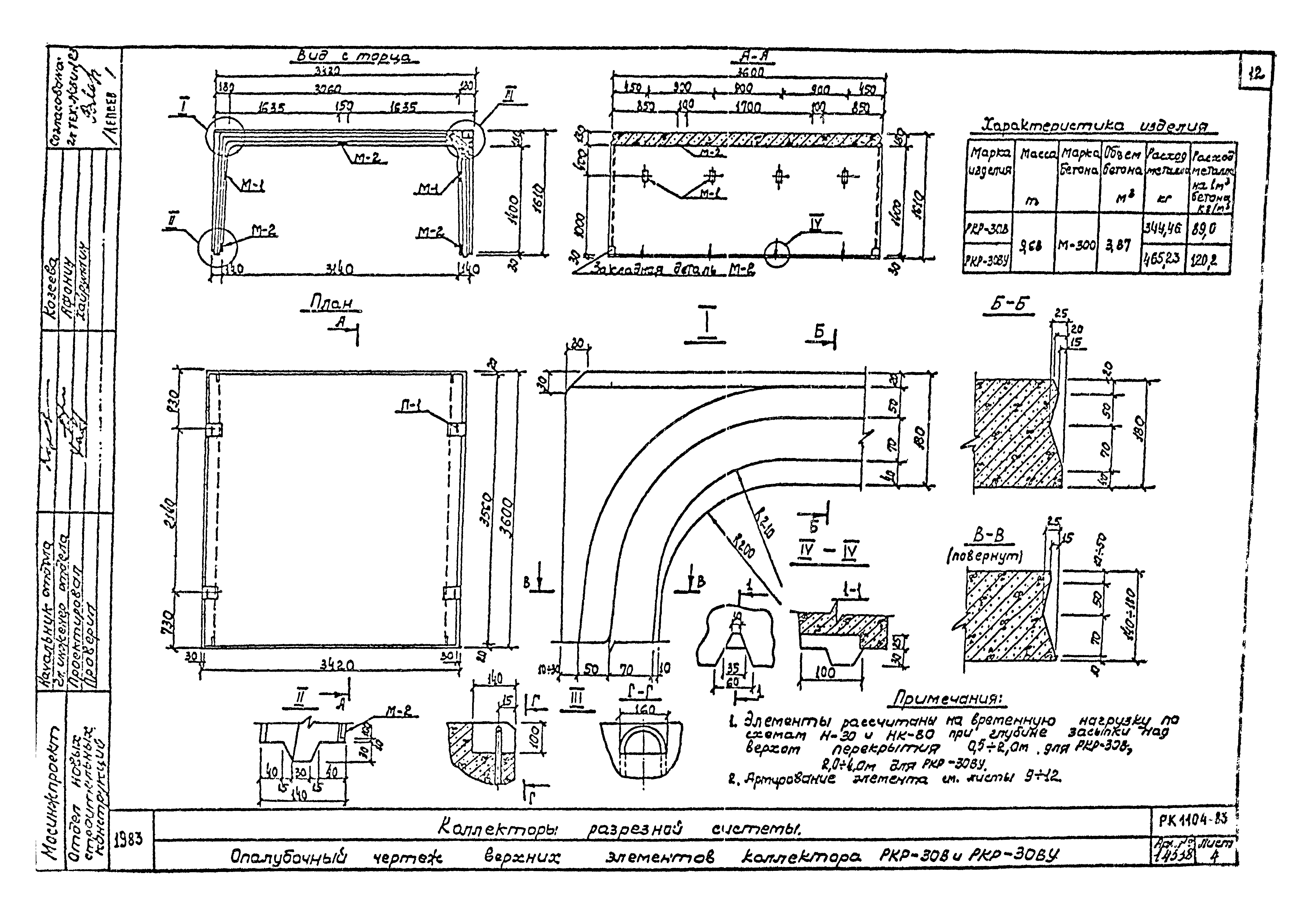 Альбом РК 1104-83