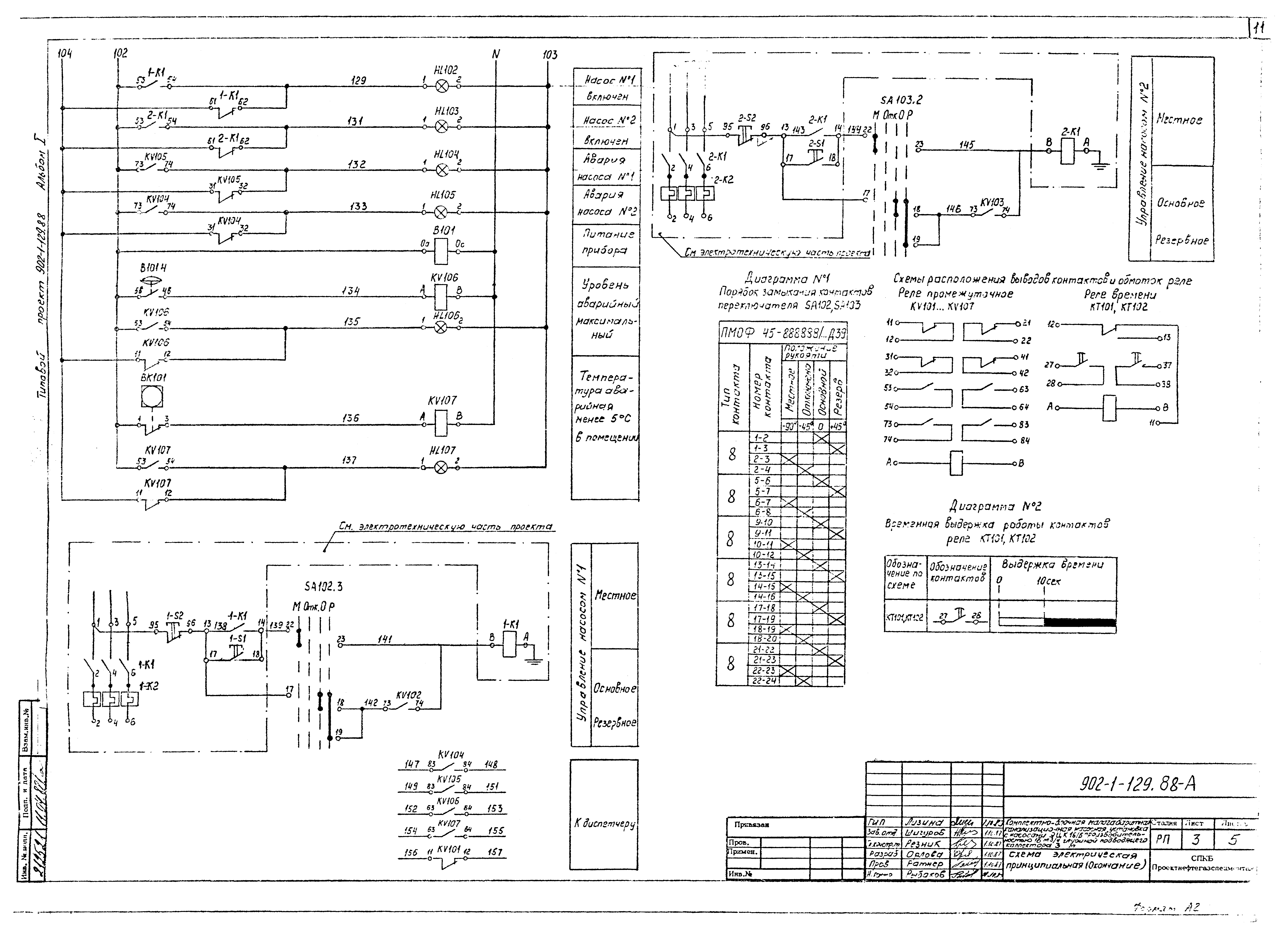 Типовой проект 902-1-129.88
