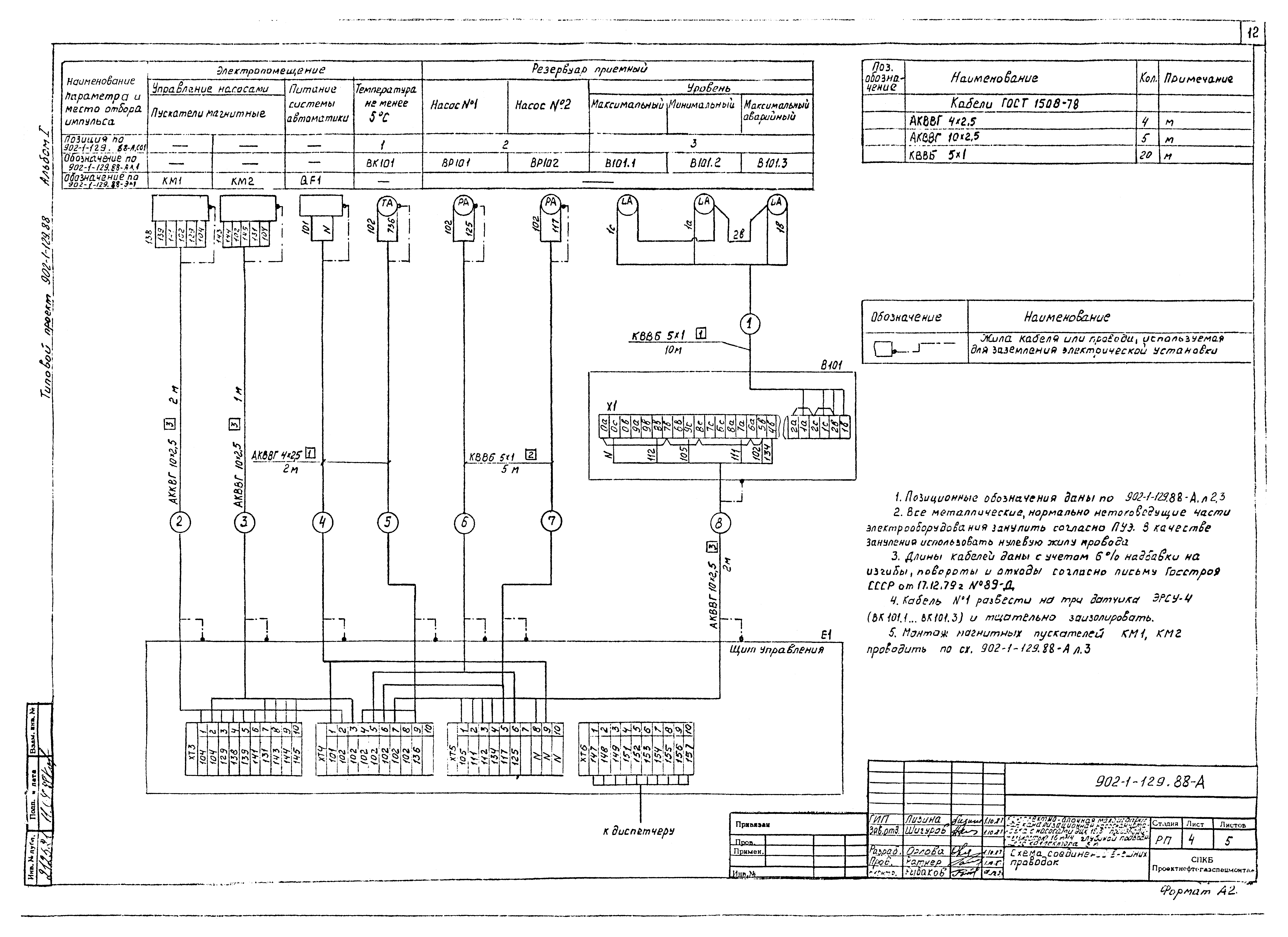 Типовой проект 902-1-129.88