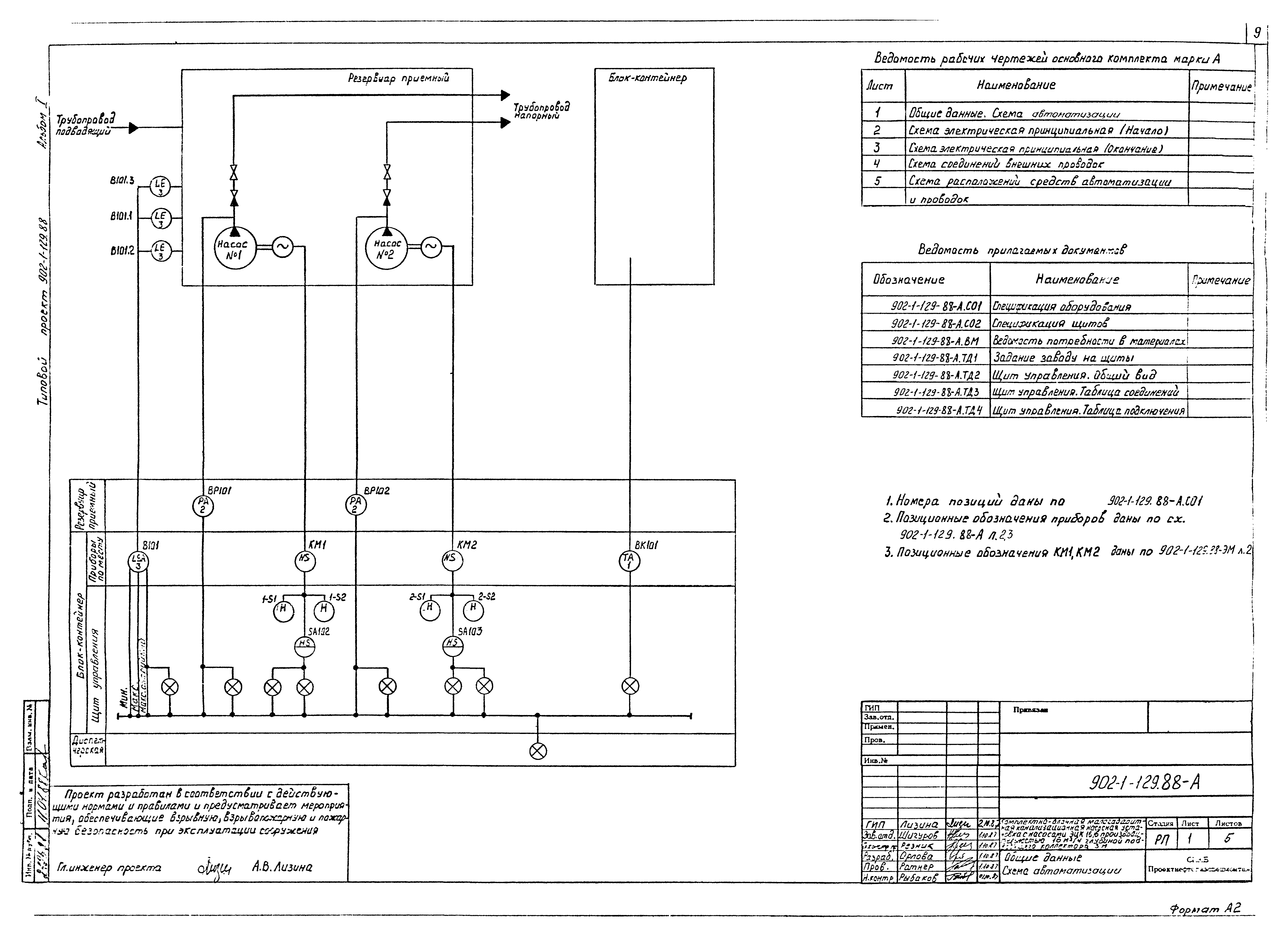 Типовой проект 902-1-129.88