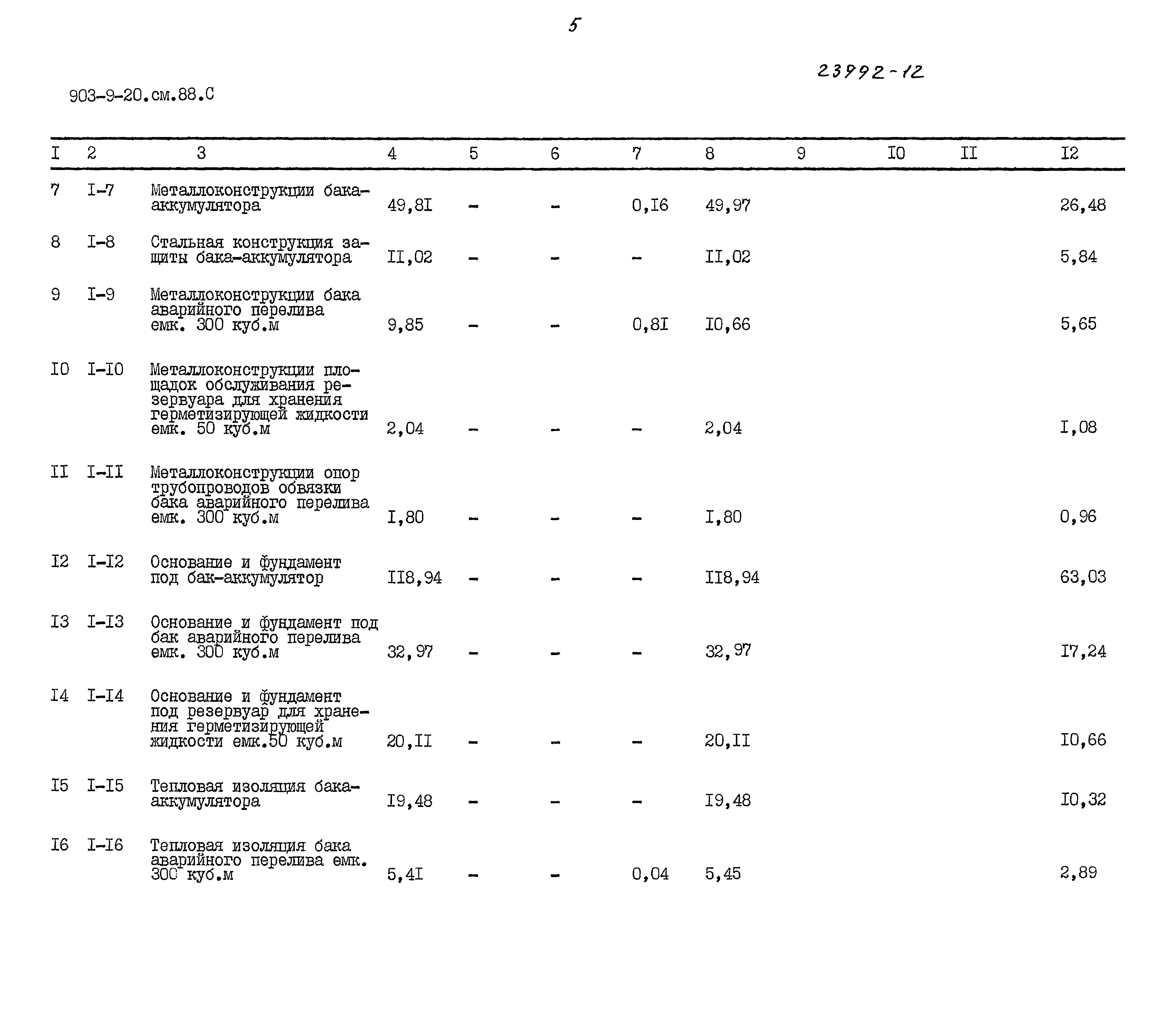 Типовой проект 903-9-20см.88