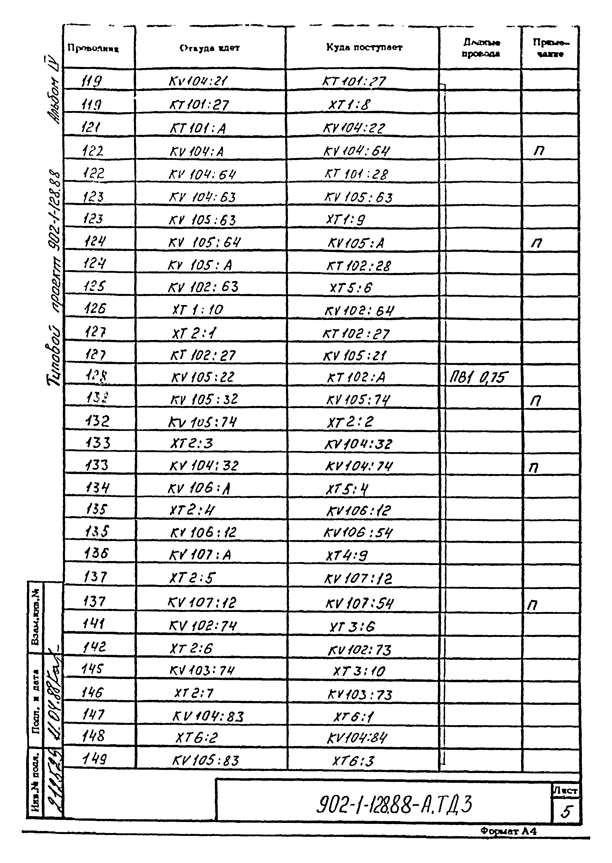 Типовой проект 902-1-128.88