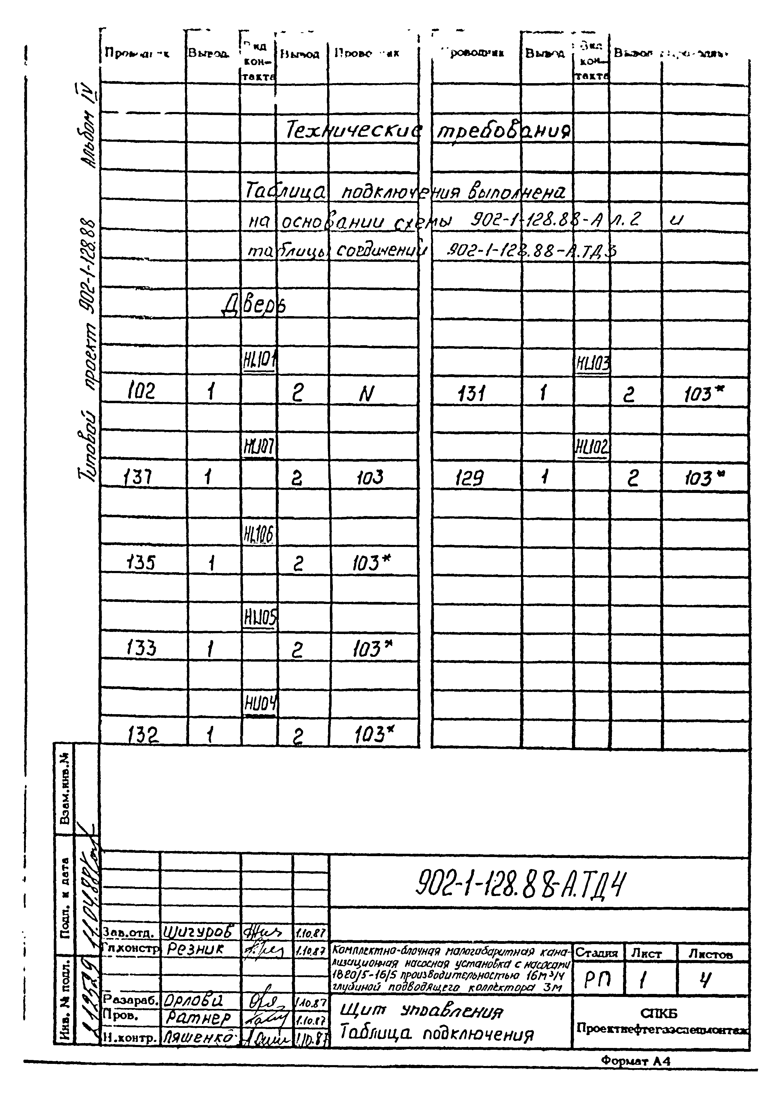 Типовой проект 902-1-128.88