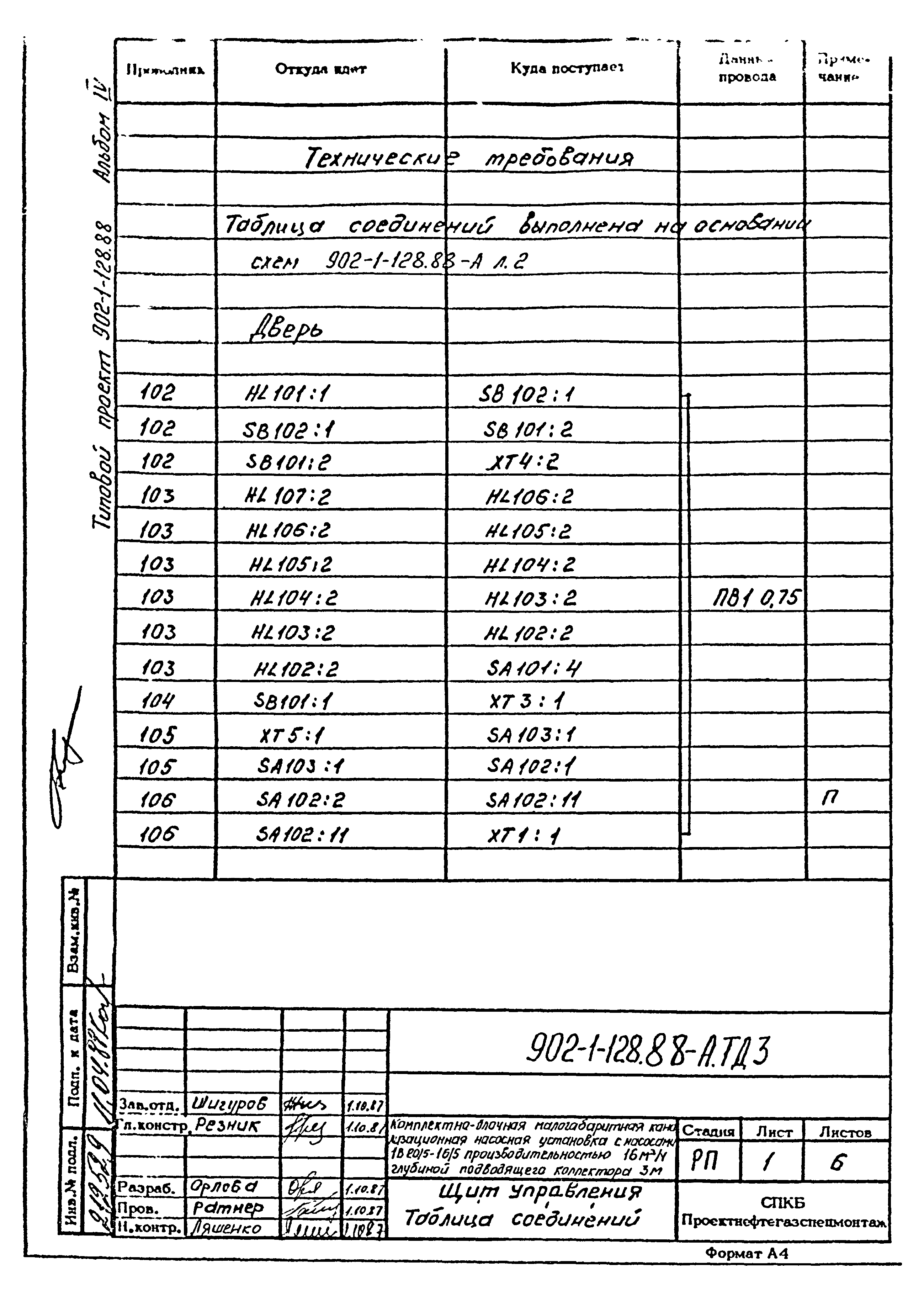 Типовой проект 902-1-128.88