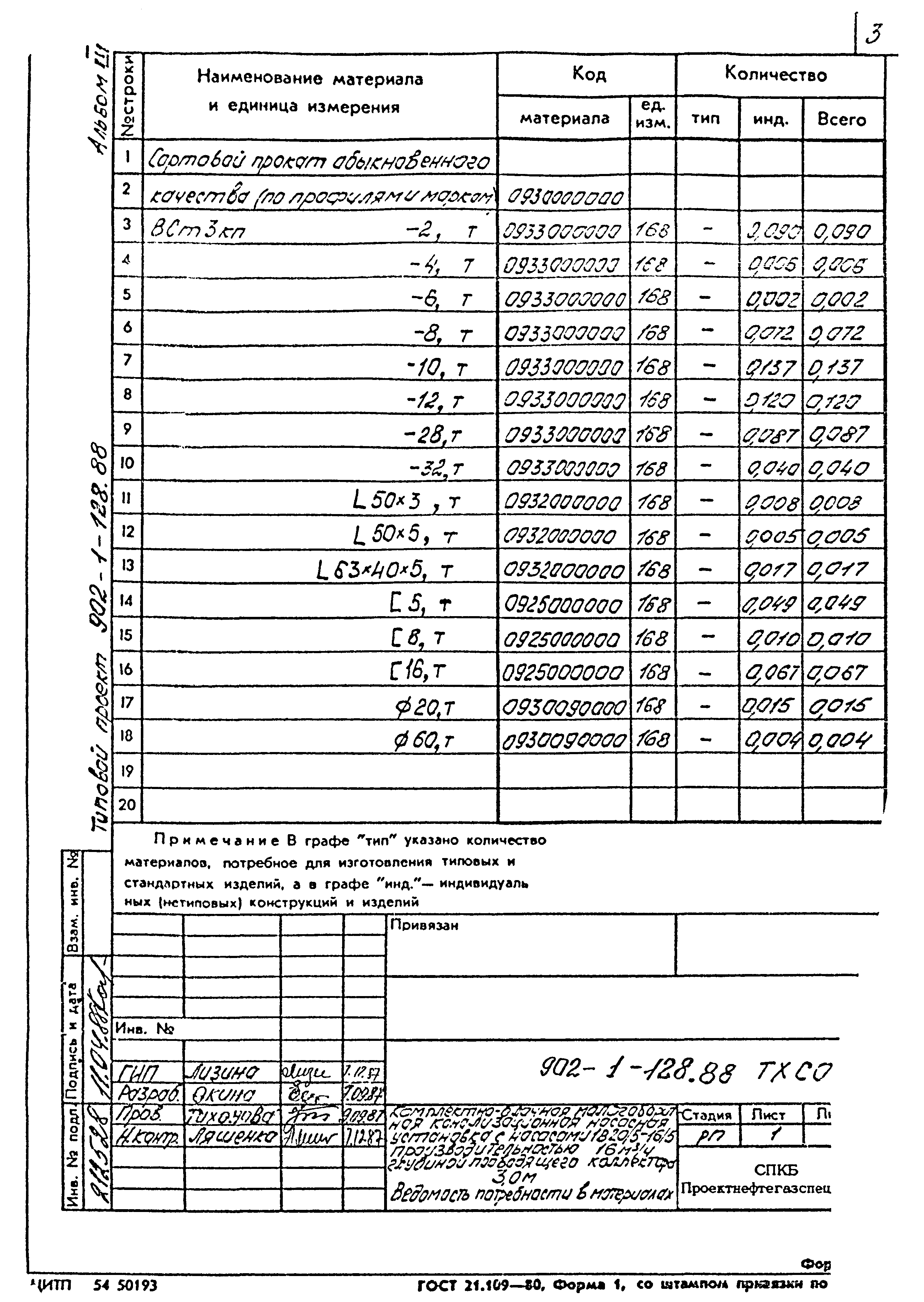 Типовой проект 902-1-128.88