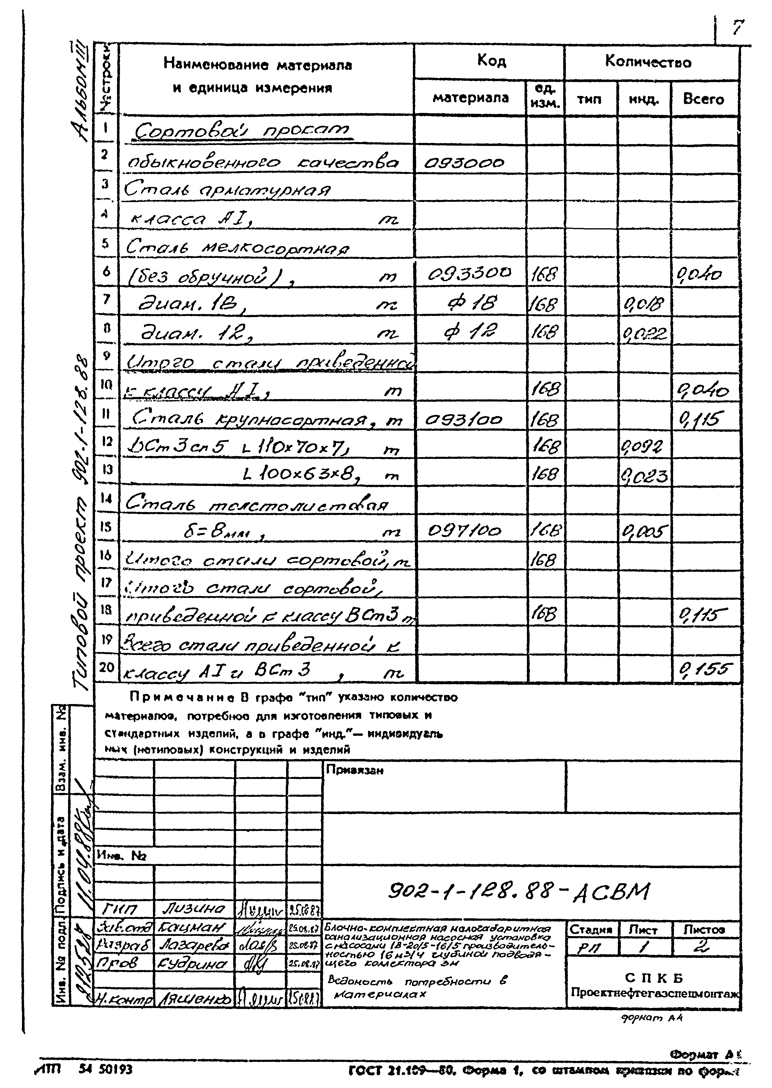 Типовой проект 902-1-128.88