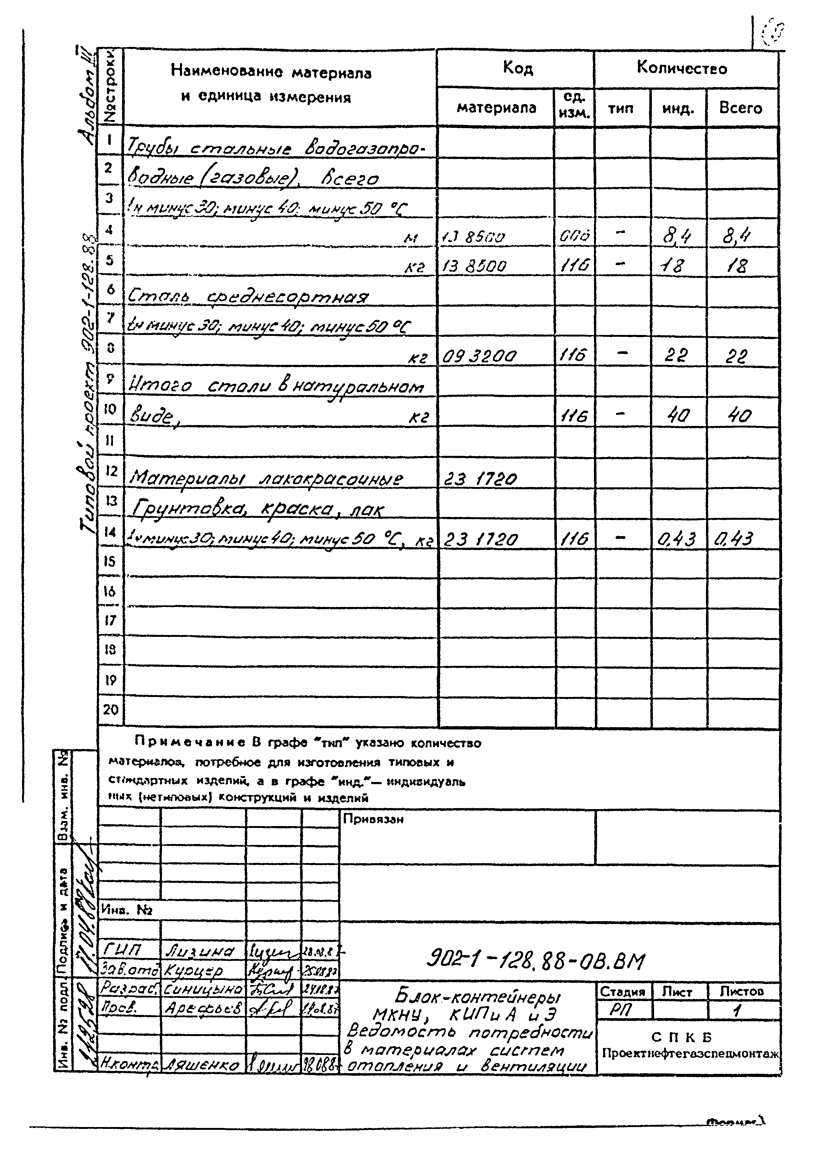 Типовой проект 902-1-128.88