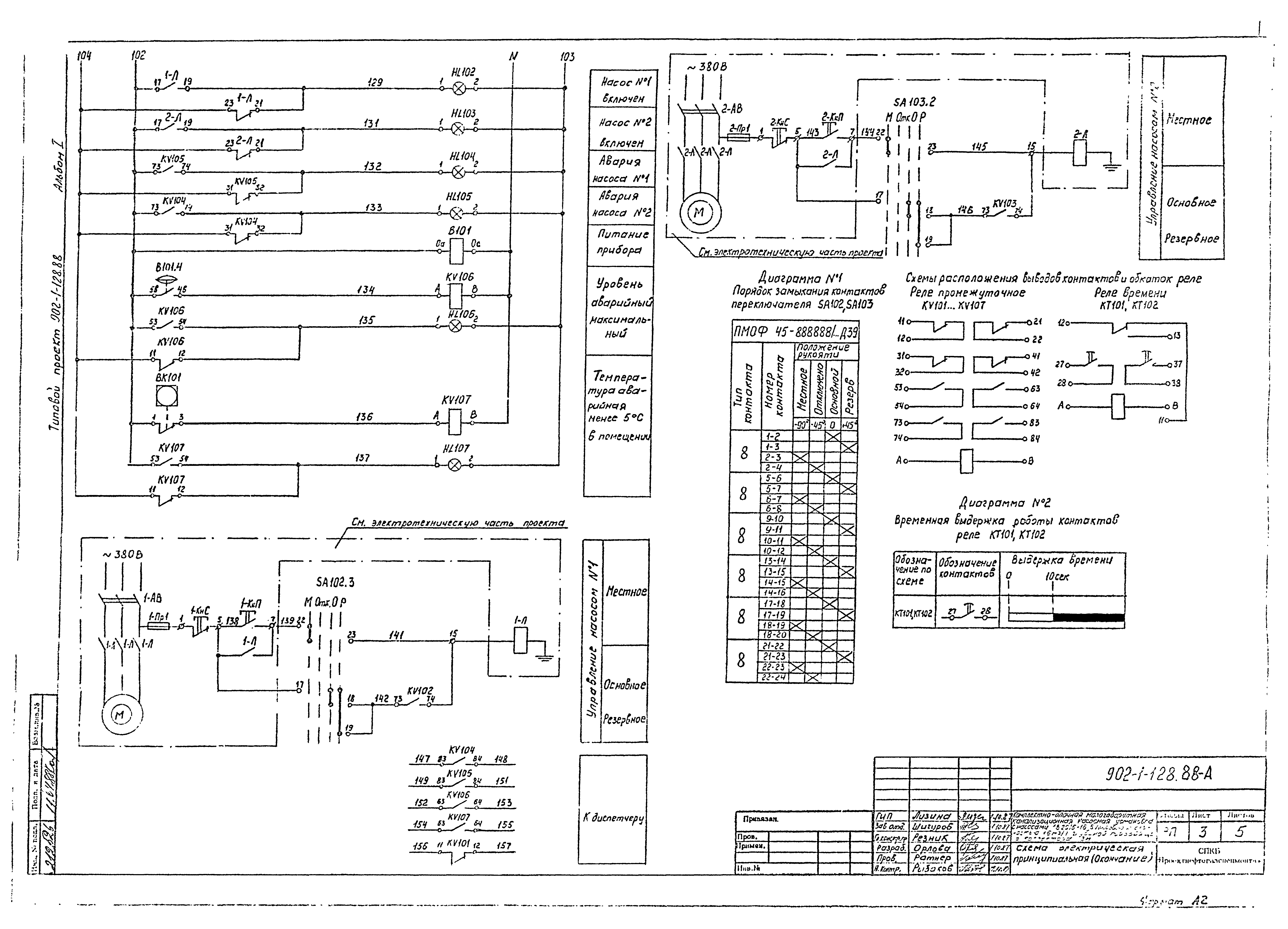 Типовой проект 902-1-128.88
