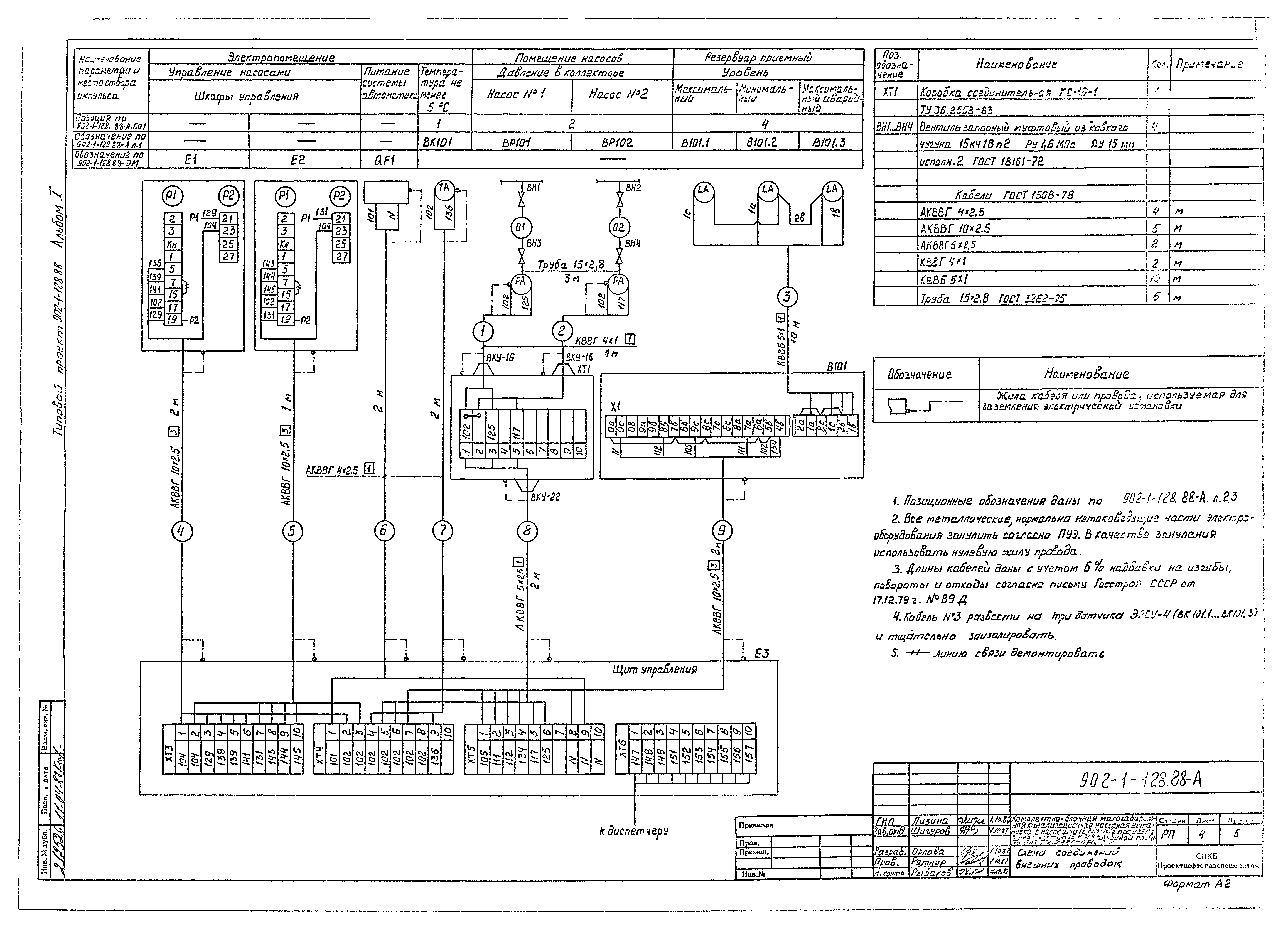 Типовой проект 902-1-128.88