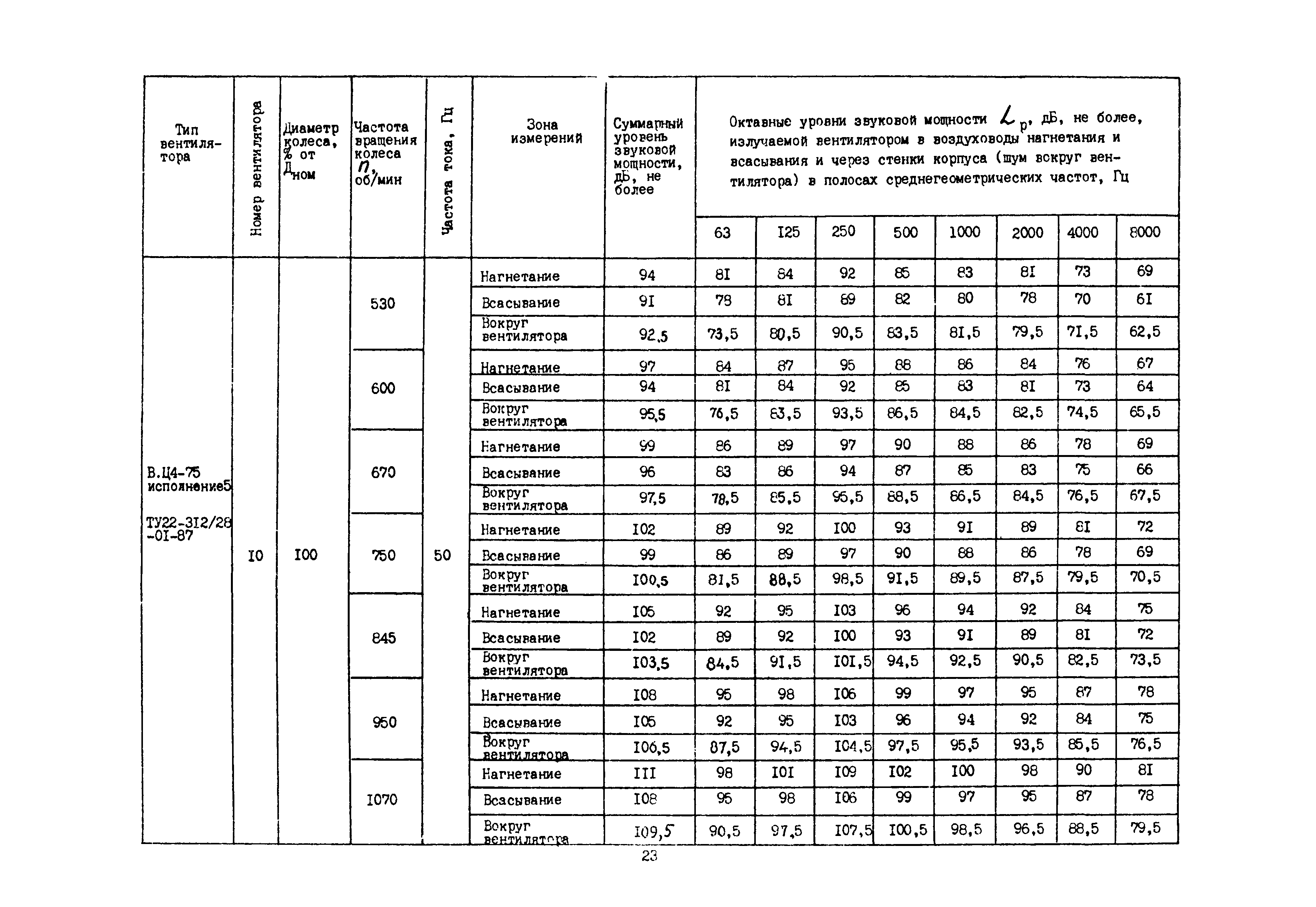 Каталог А3-1016