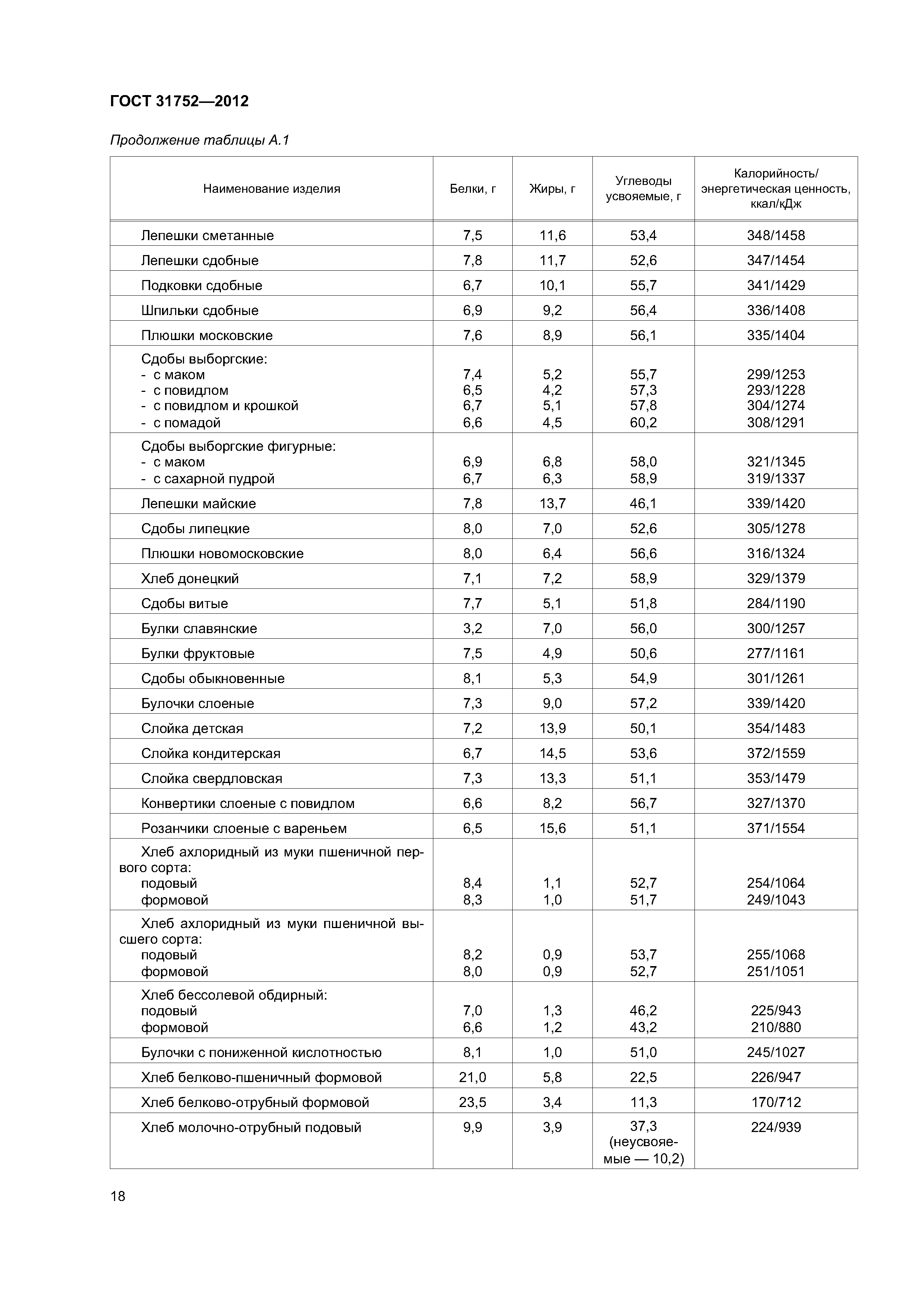 ГОСТ 31752-2012