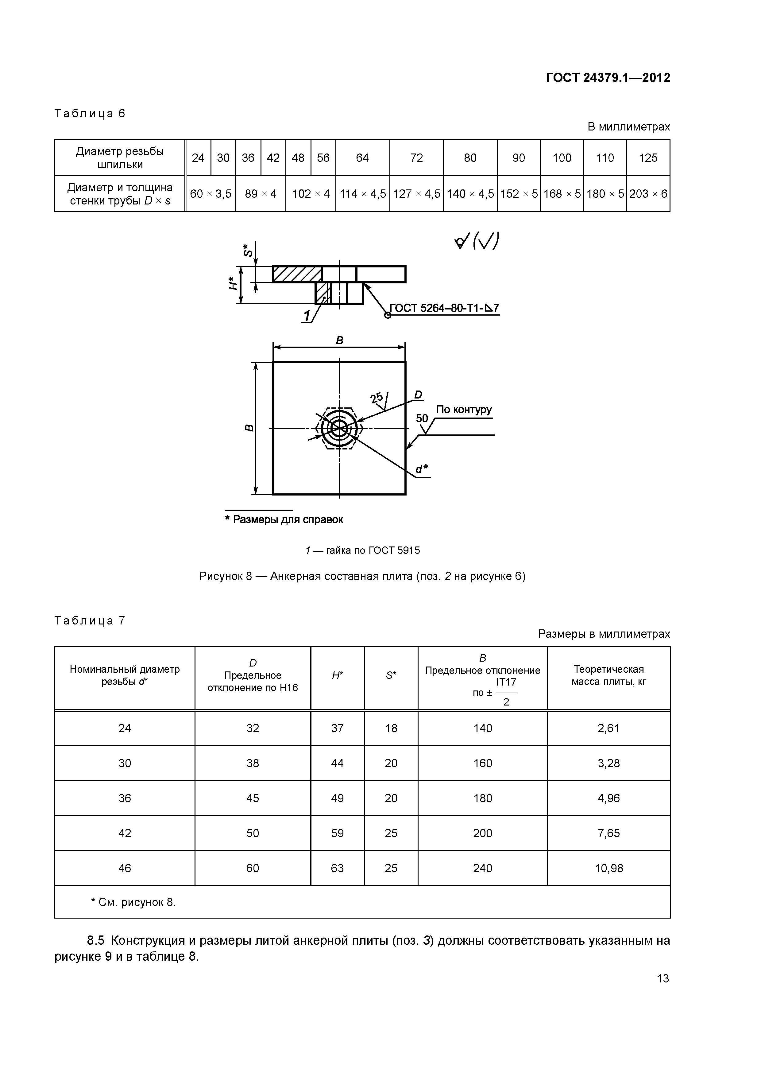 Шайба гост 24379.1 2012. Плита 100 ГОСТ 24379.1-2012. Плита 150 ГОСТ 24379.1-2012. Анкерная плита ГОСТ 24379.1-2012. Плита анкерная 150 ГОСТ 24379.1-2012.