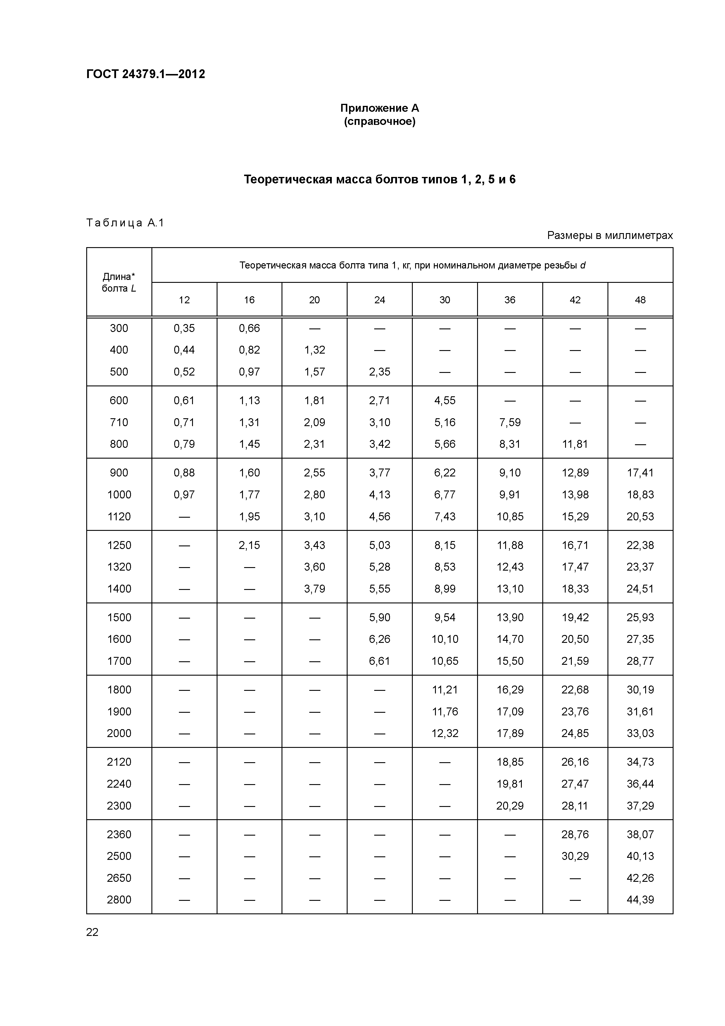 ГОСТ 24379.1-2012