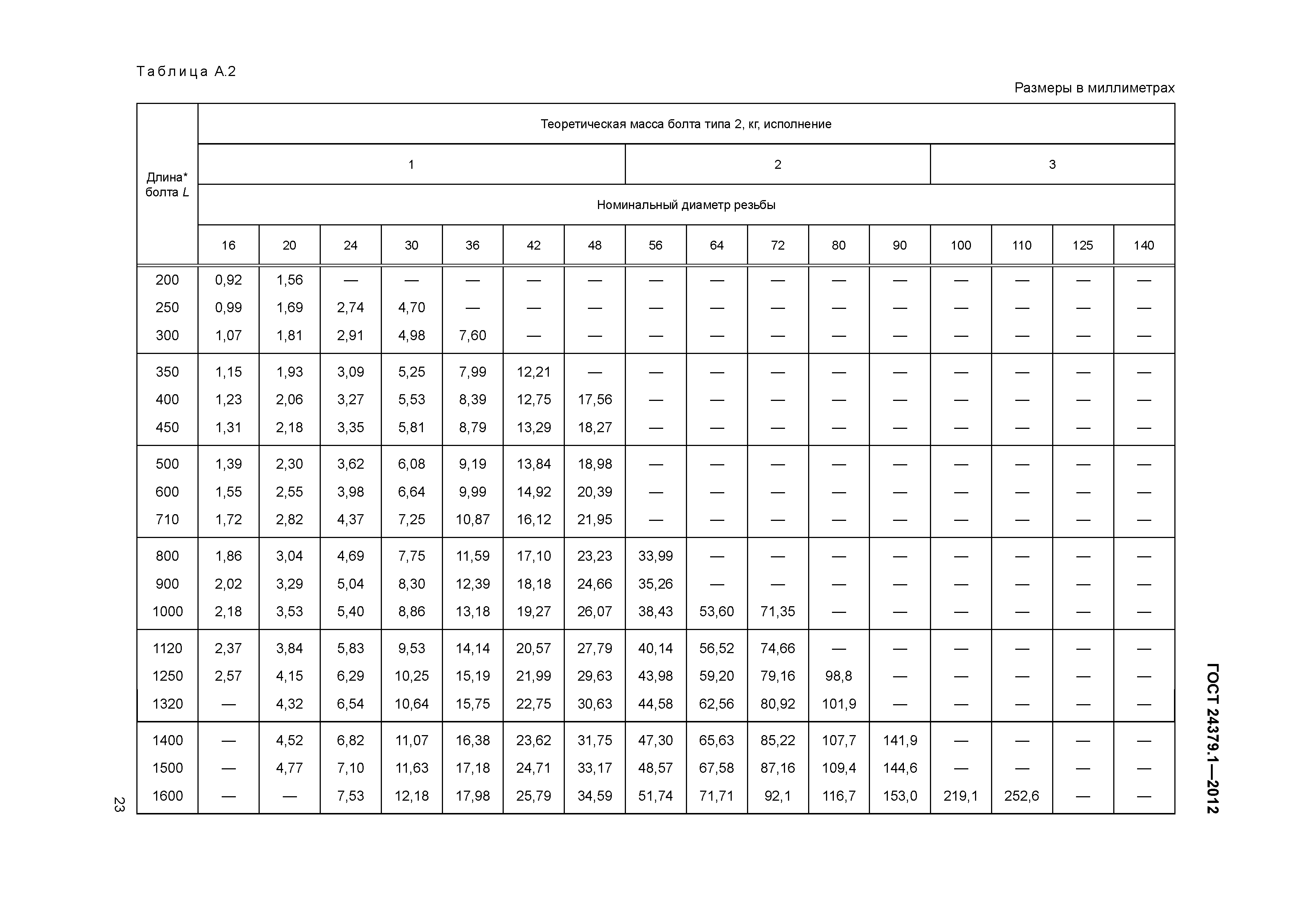 ГОСТ 24379.1-2012