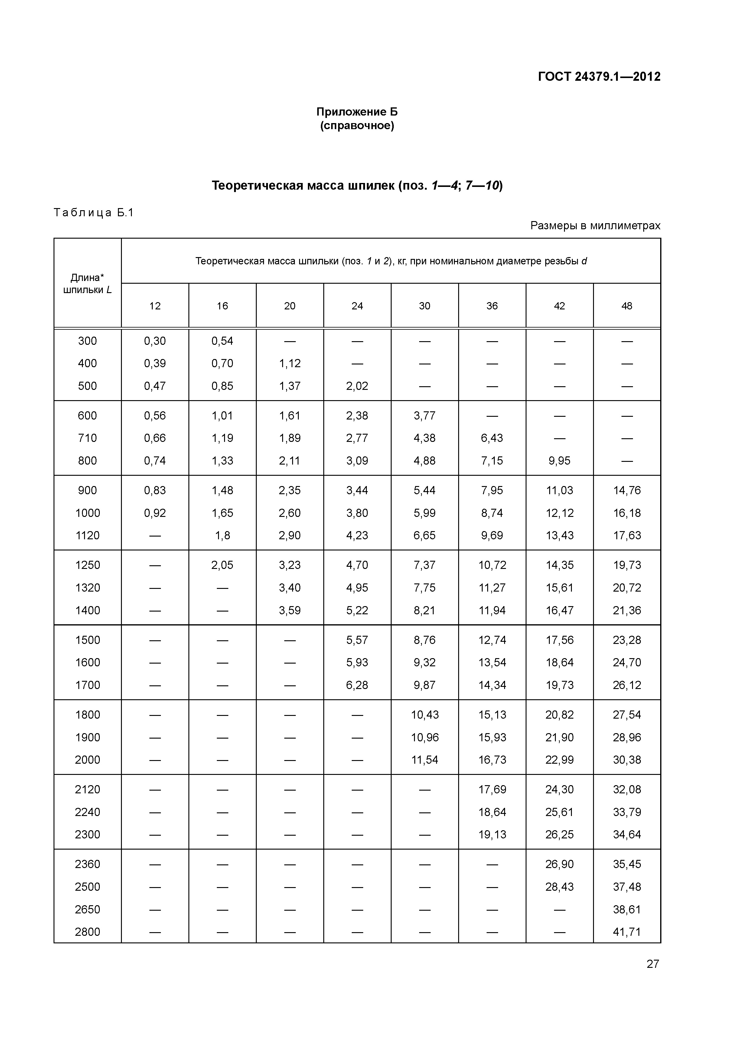 Скачать ГОСТ 24379.1-2012 Болты фундаментные. Конструкция и размеры