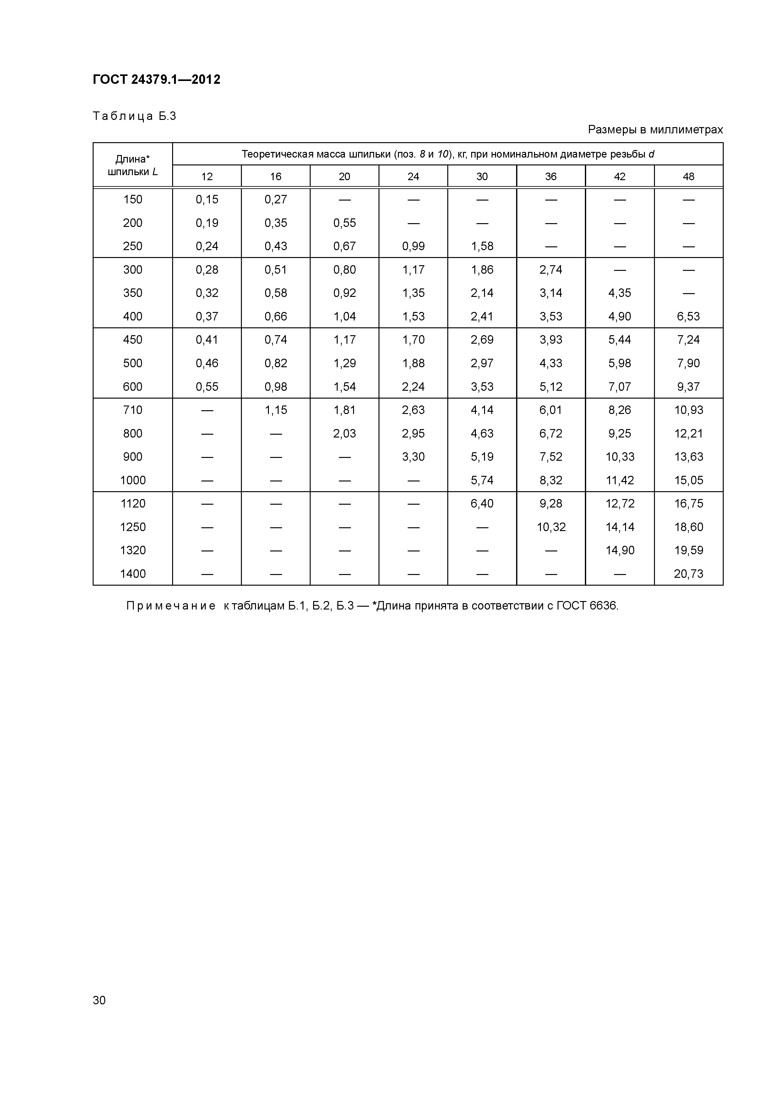 ГОСТ 24379.1-2012