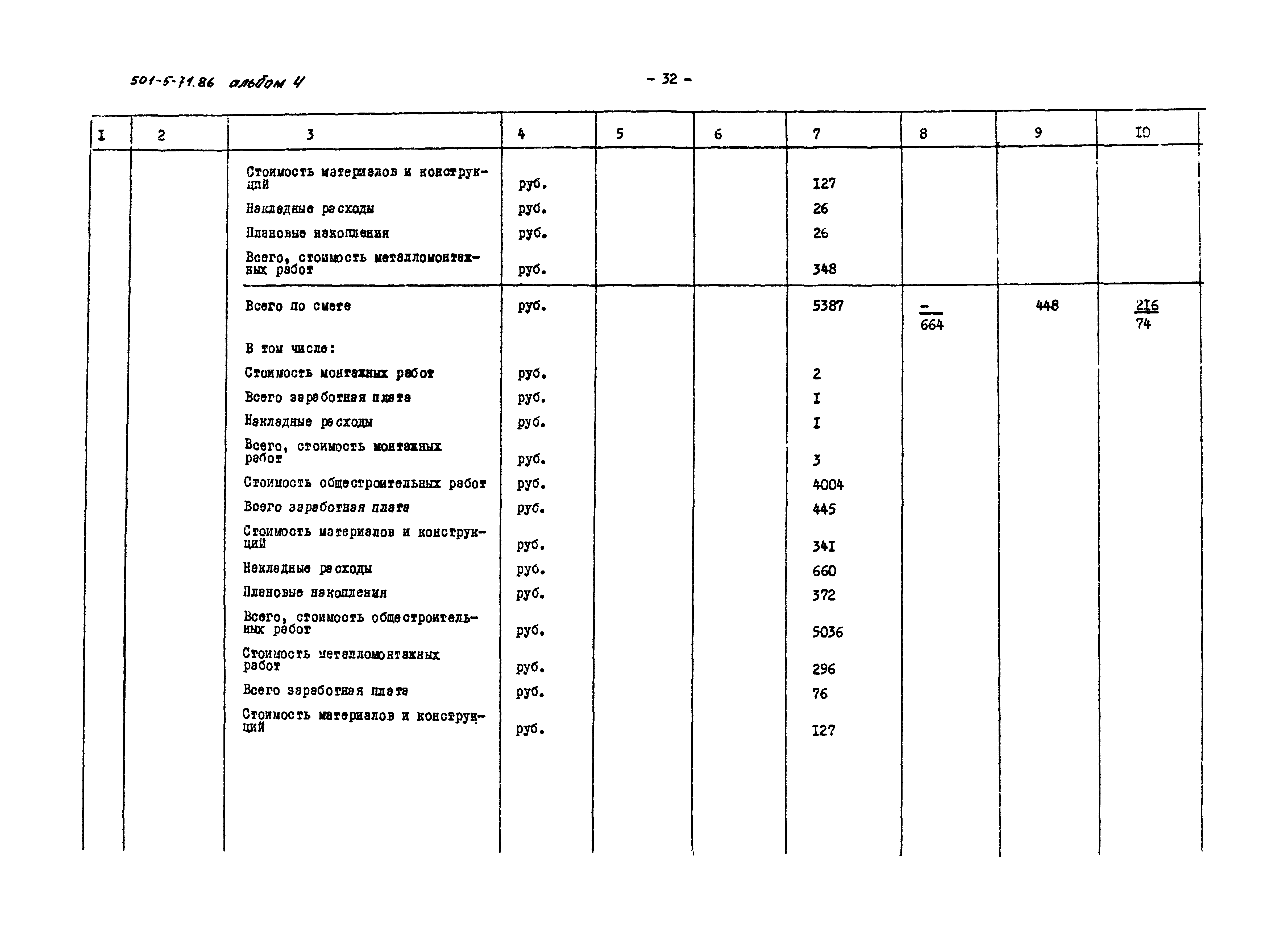 Типовой проект 501-5-71.86