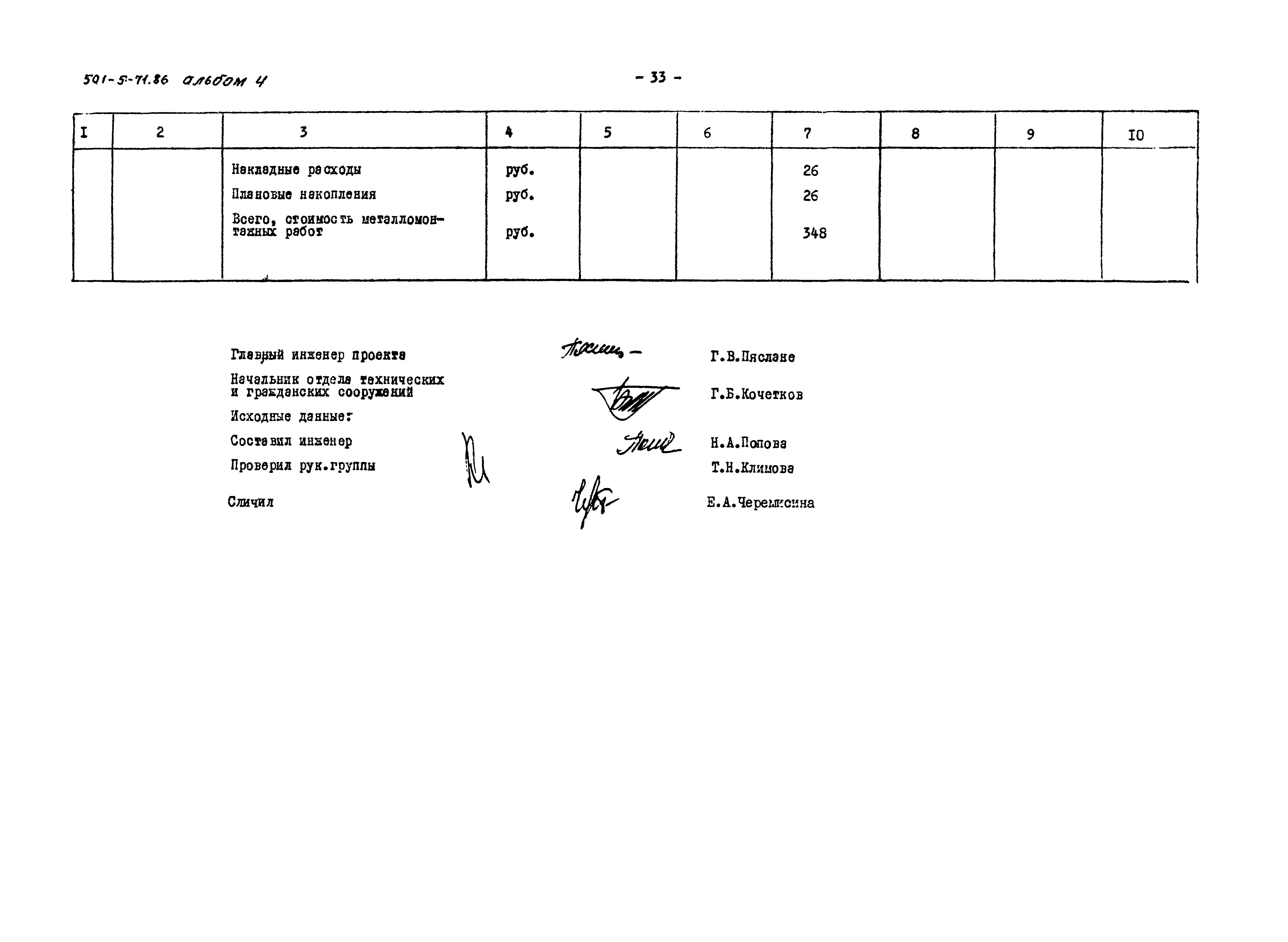 Типовой проект 501-5-71.86