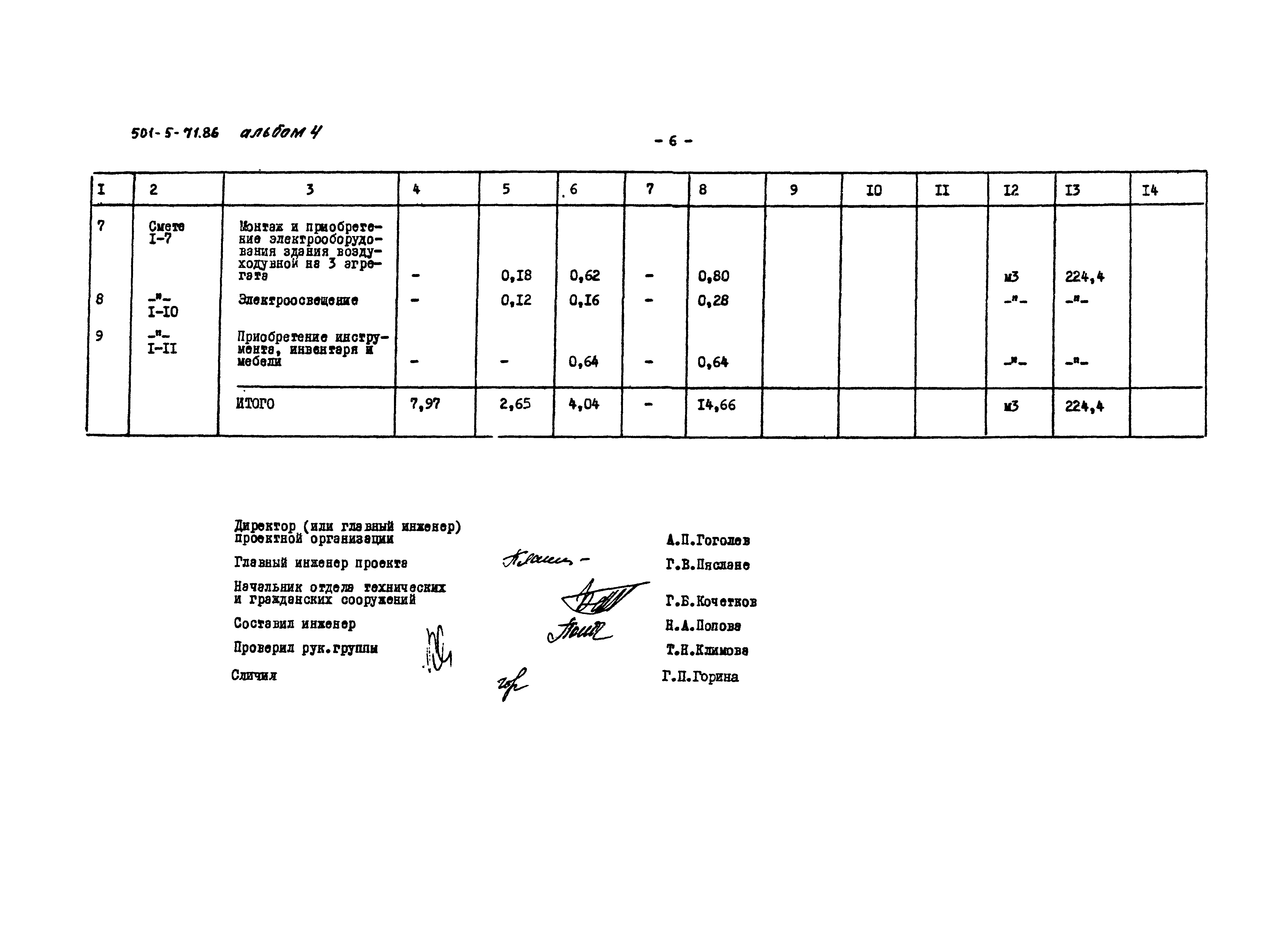 Типовой проект 501-5-71.86