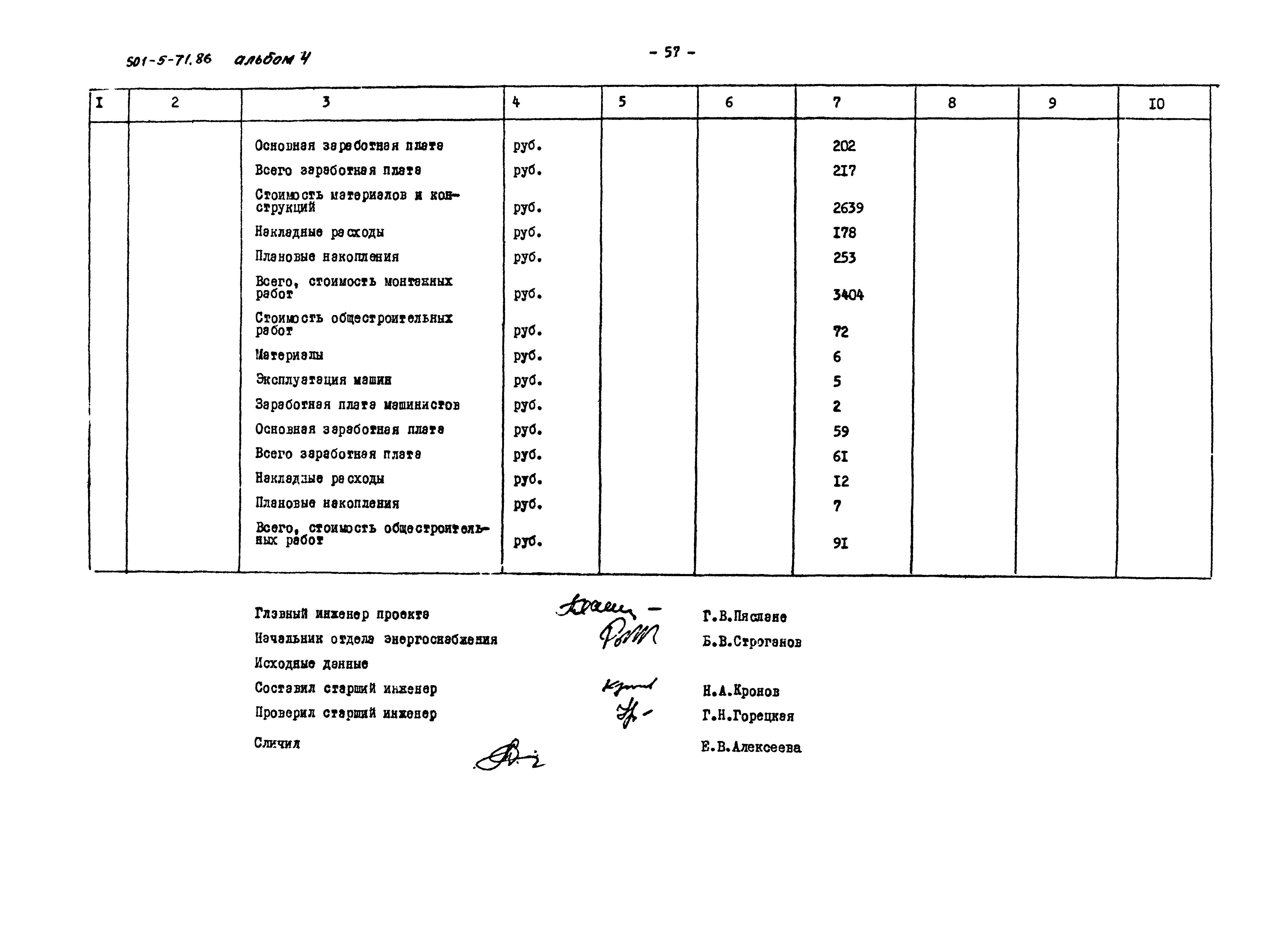 Типовой проект 501-5-71.86