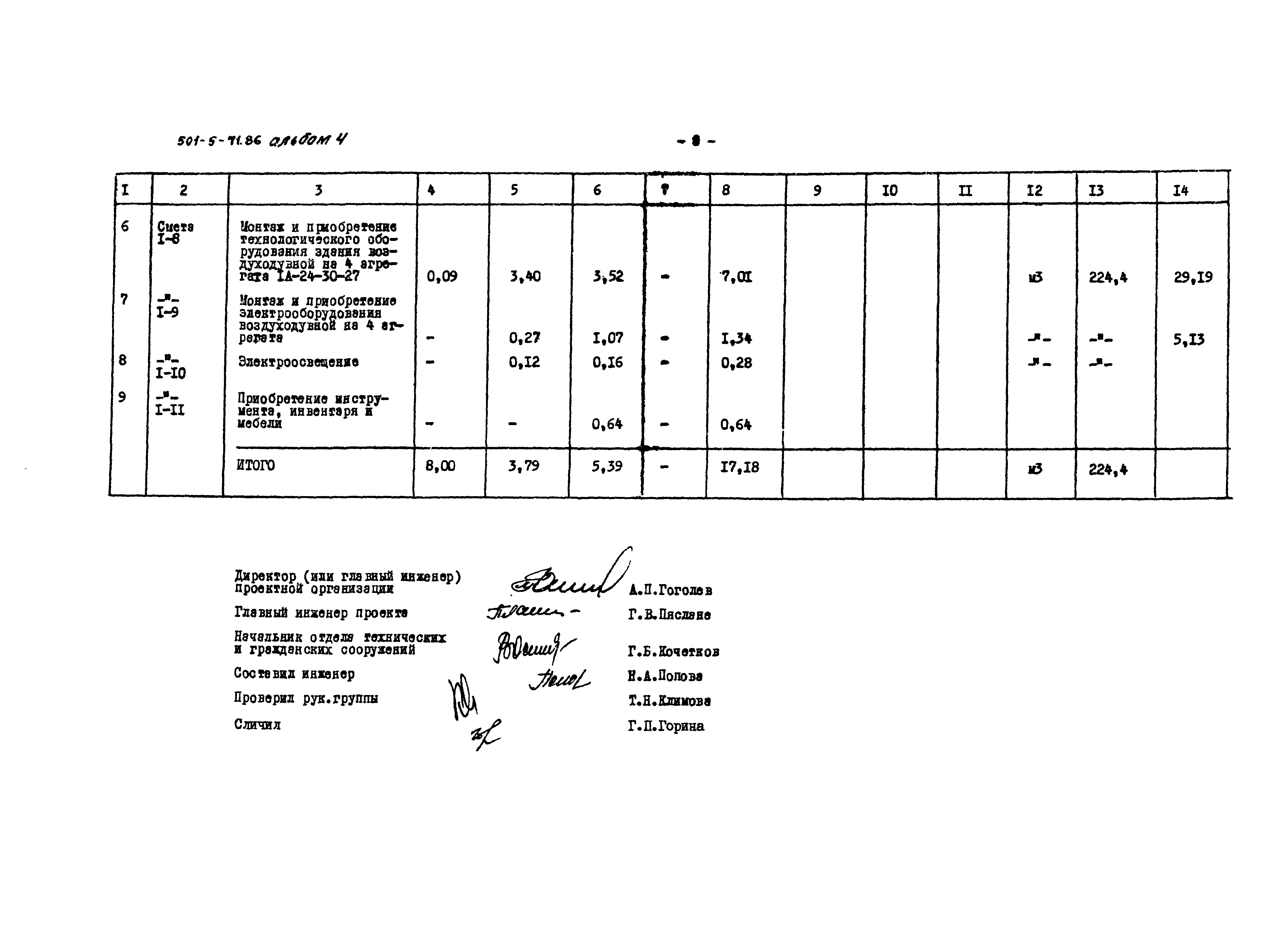 Типовой проект 501-5-71.86