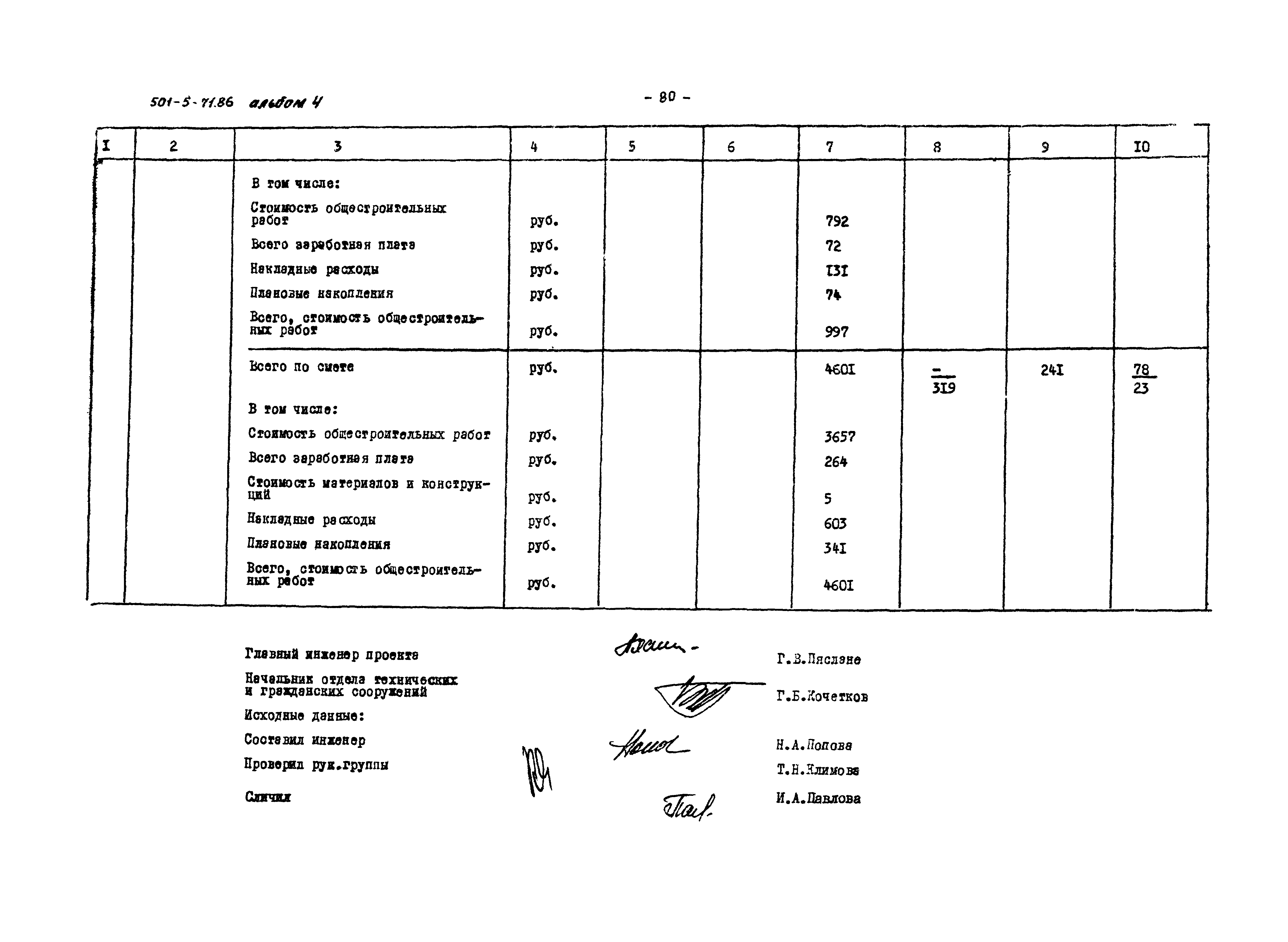Типовой проект 501-5-71.86