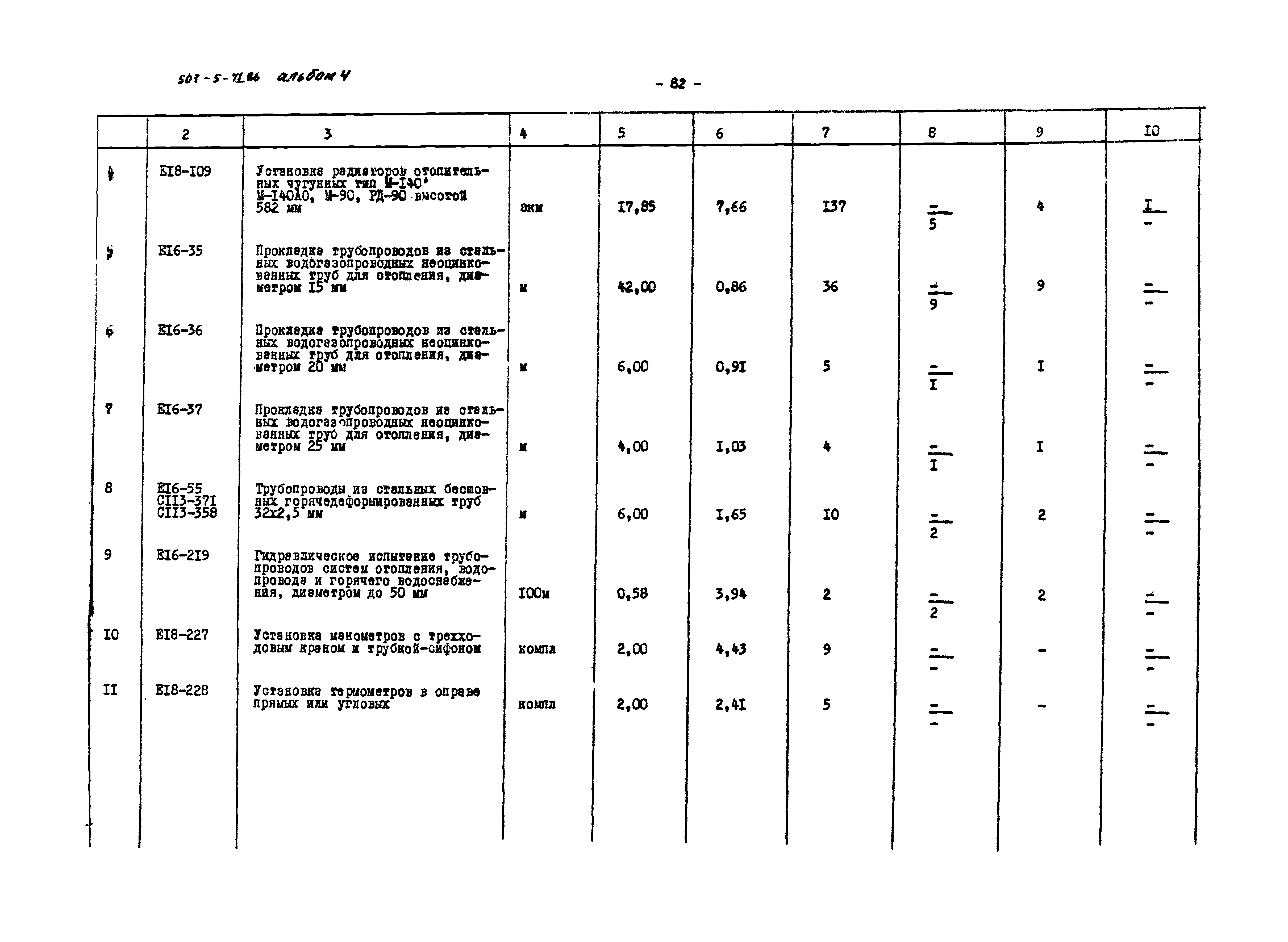 Типовой проект 501-5-71.86