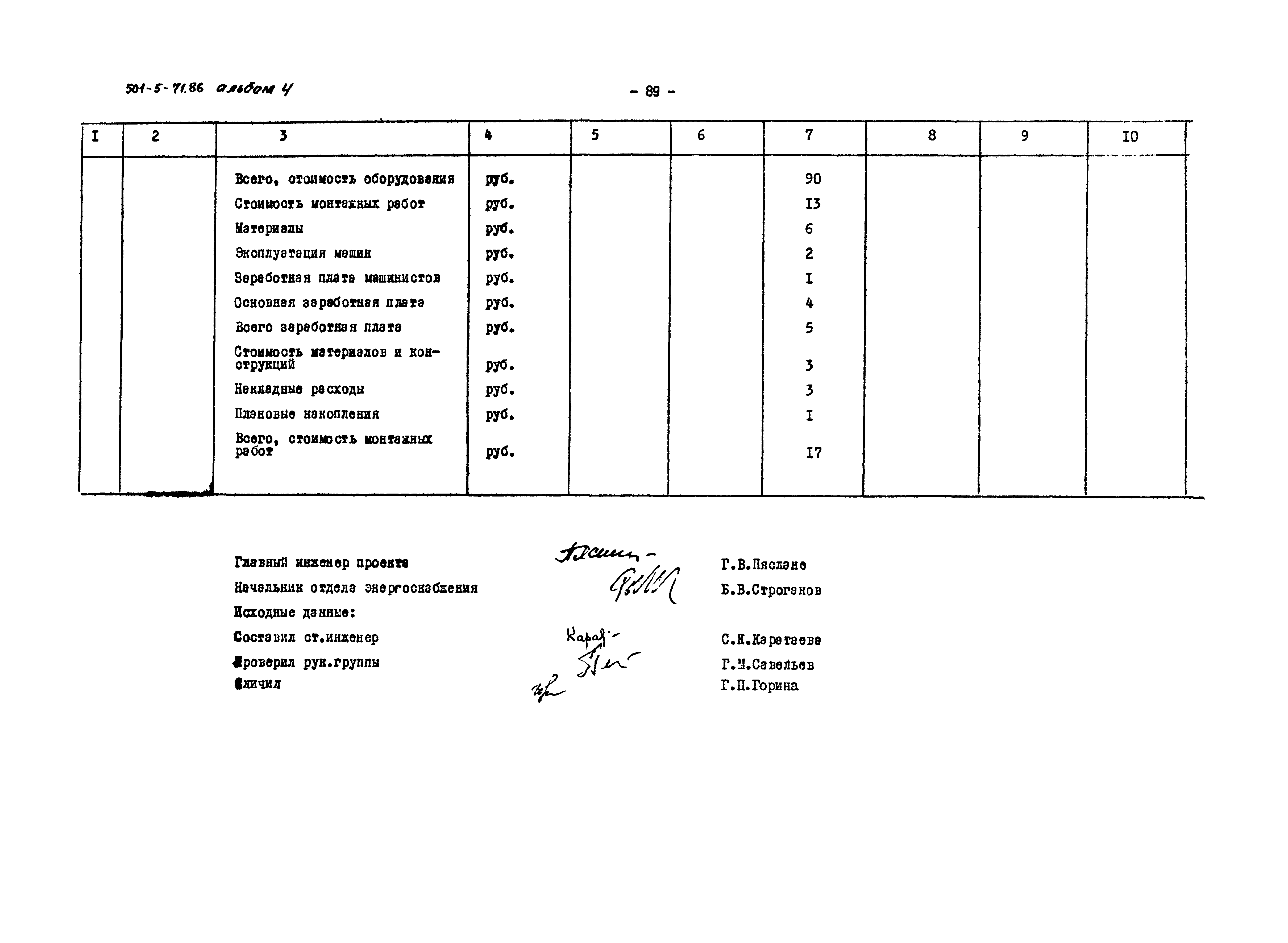 Типовой проект 501-5-71.86
