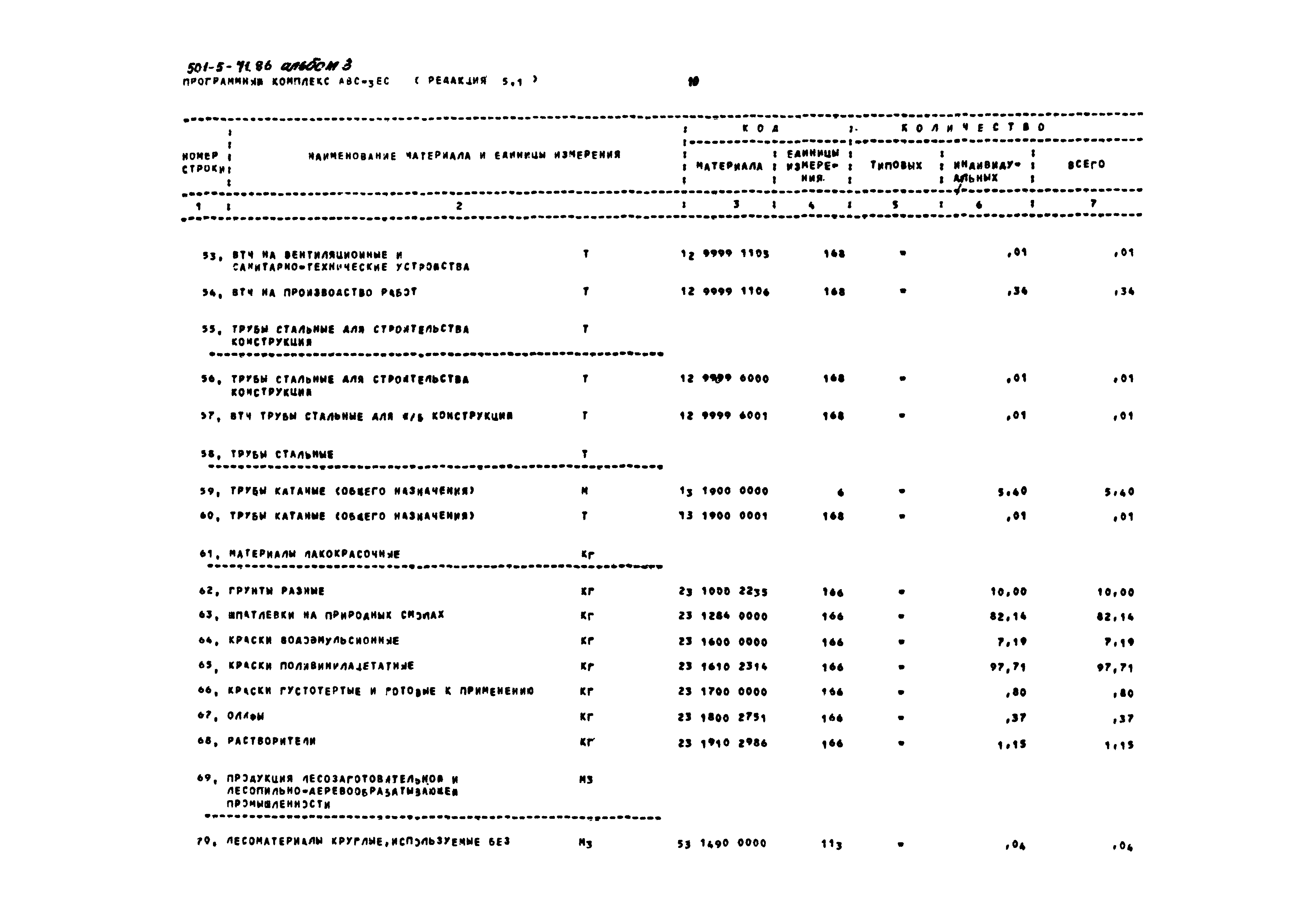 Типовой проект 501-5-71.86
