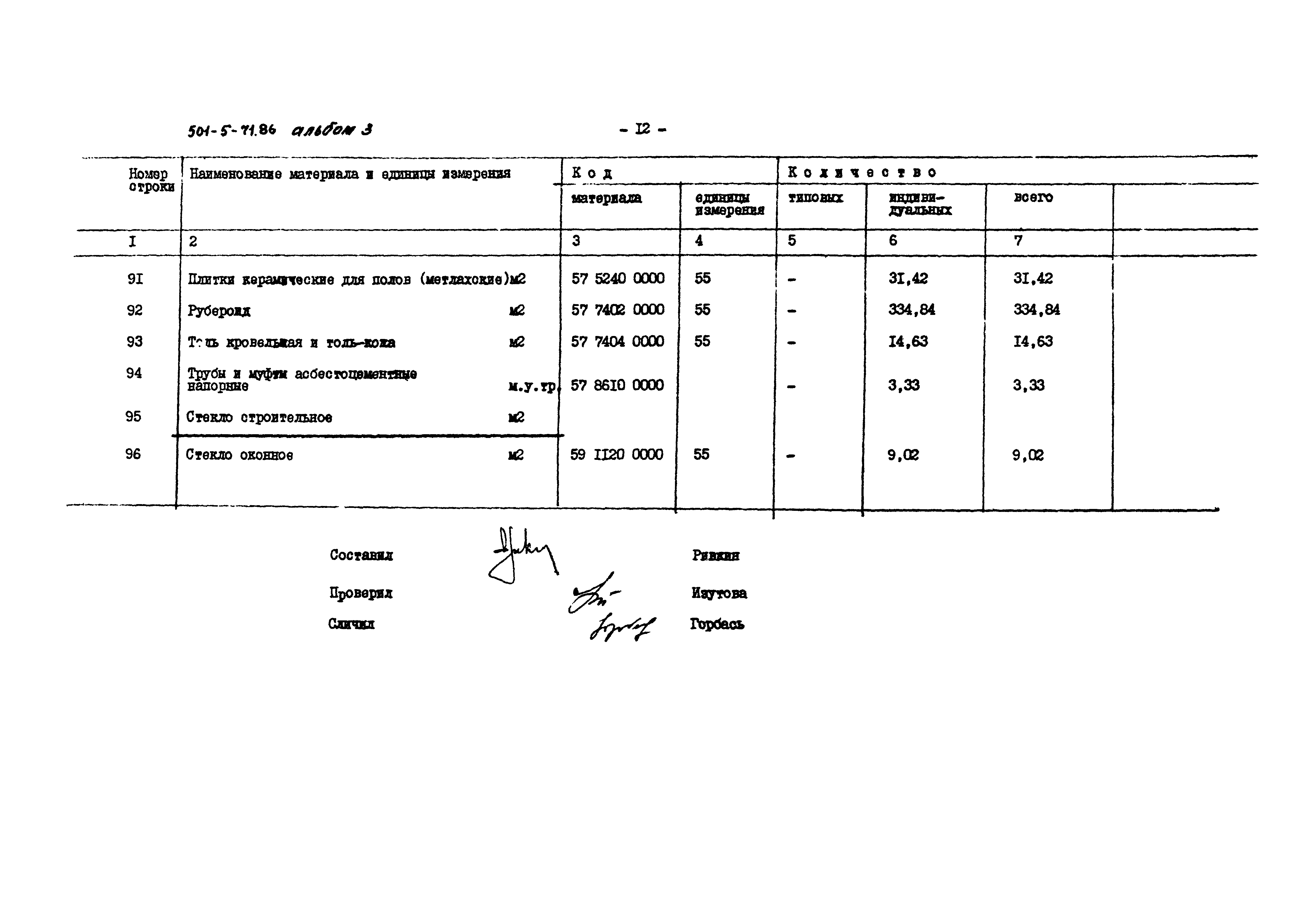Типовой проект 501-5-71.86