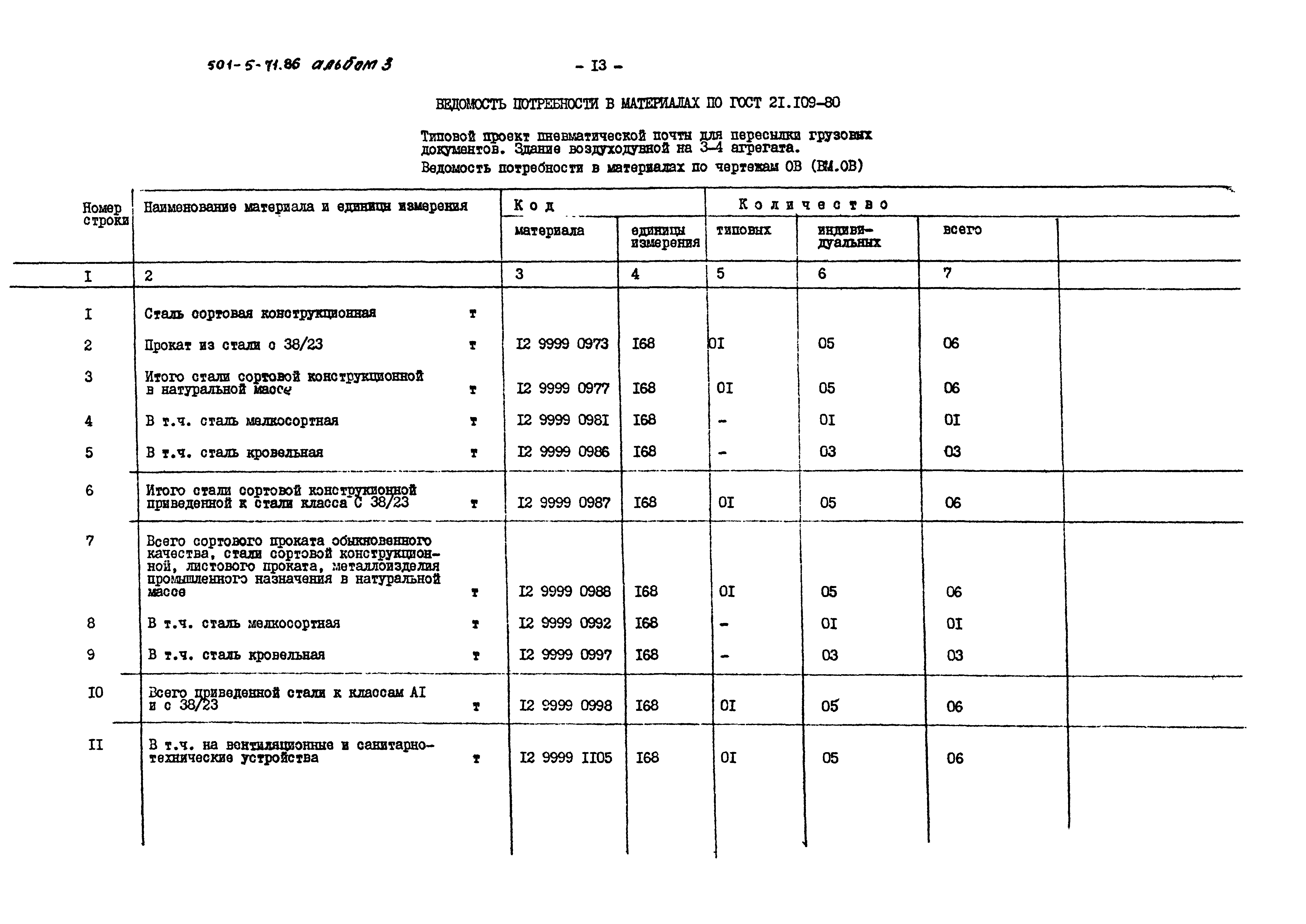 Типовой проект 501-5-71.86