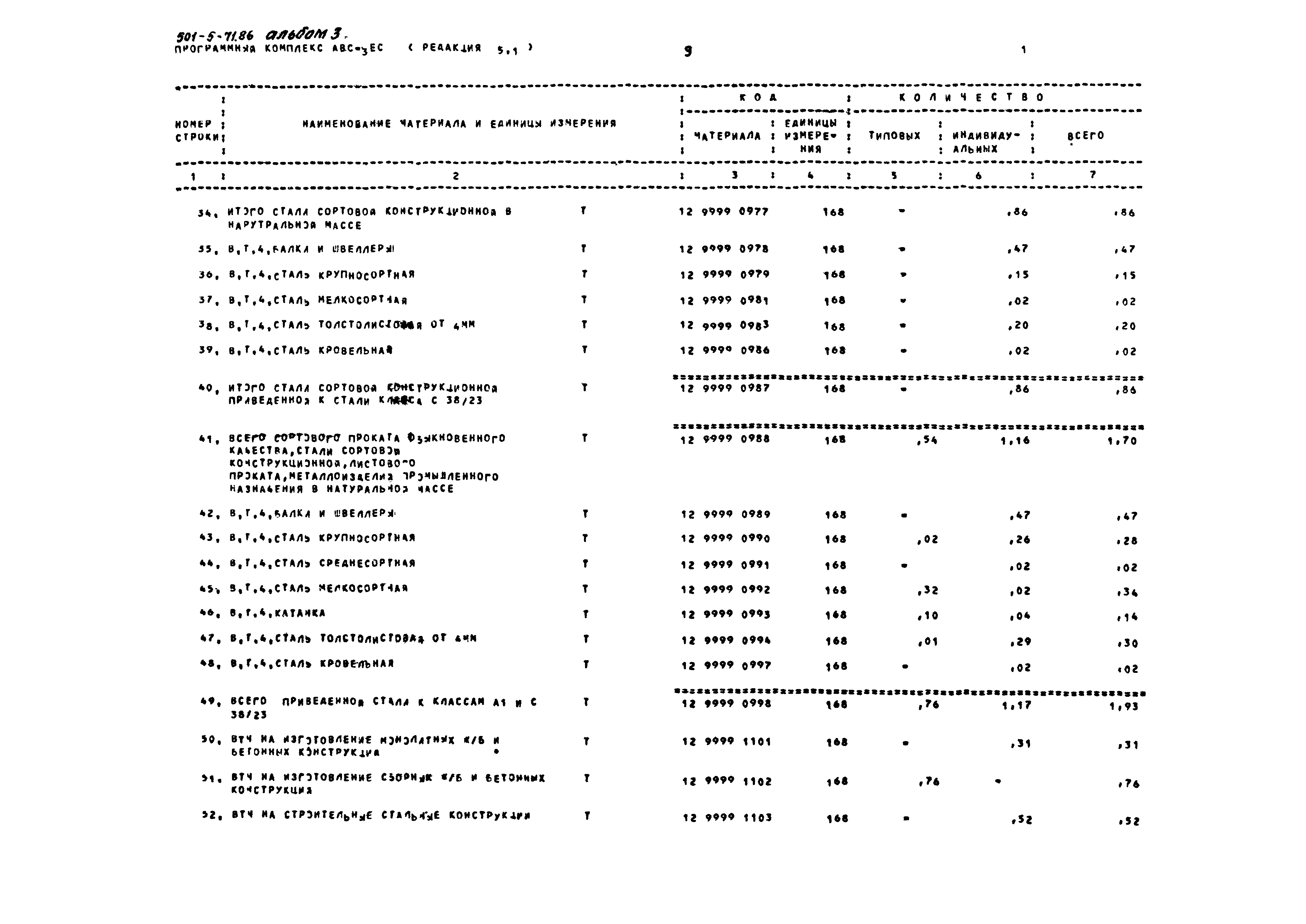 Типовой проект 501-5-71.86