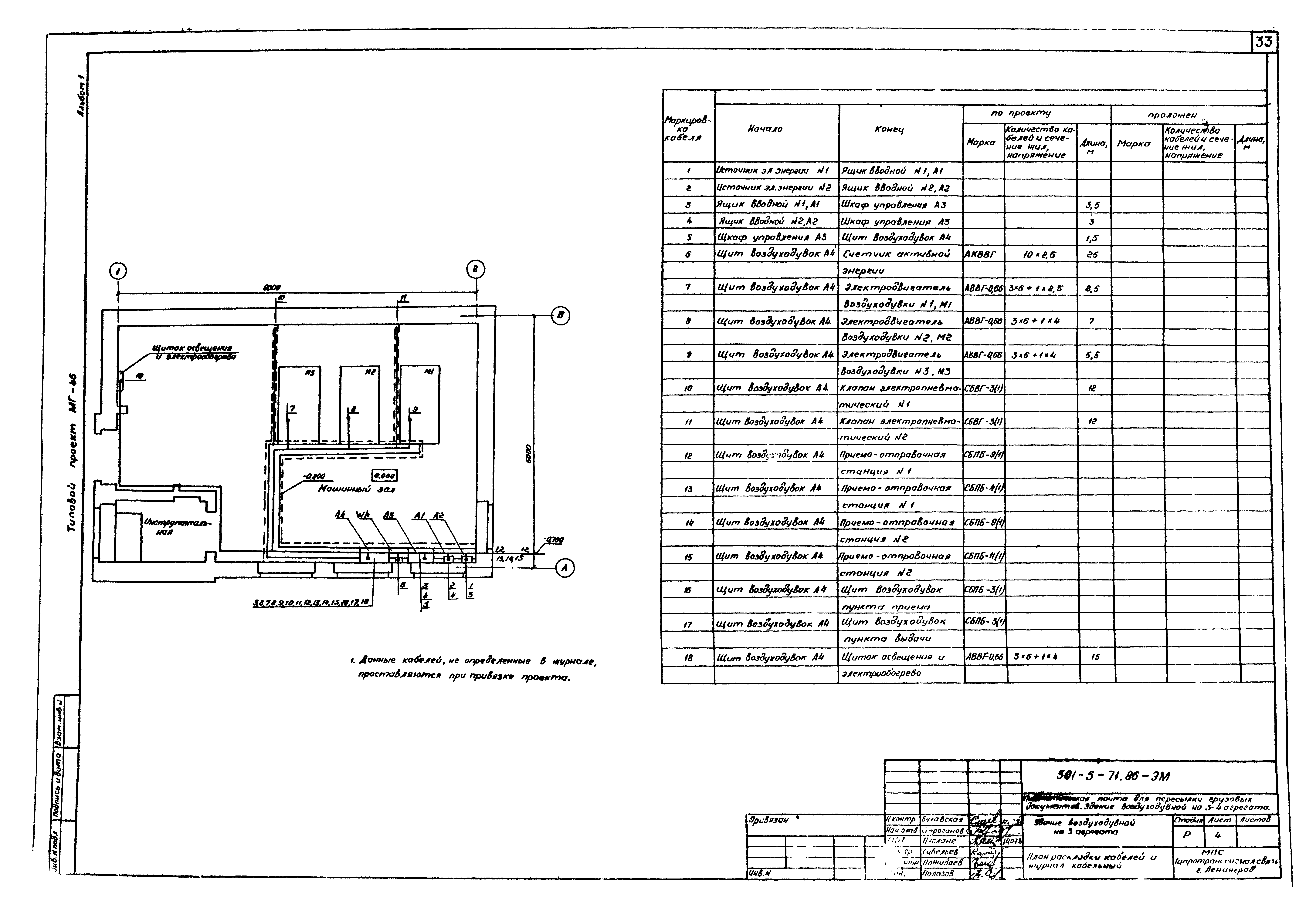 Типовой проект 501-5-71.86